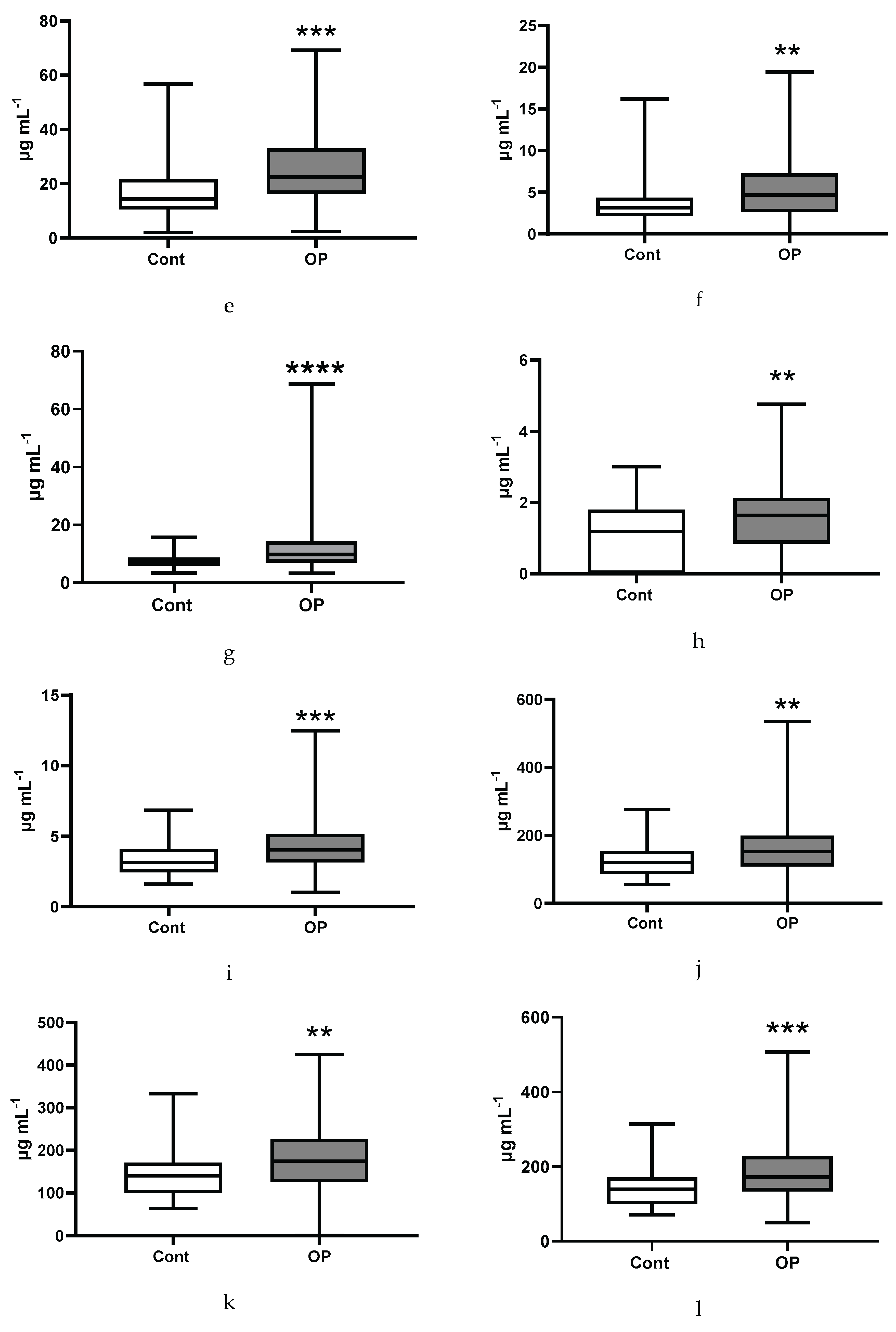Preprints 189332 g006b