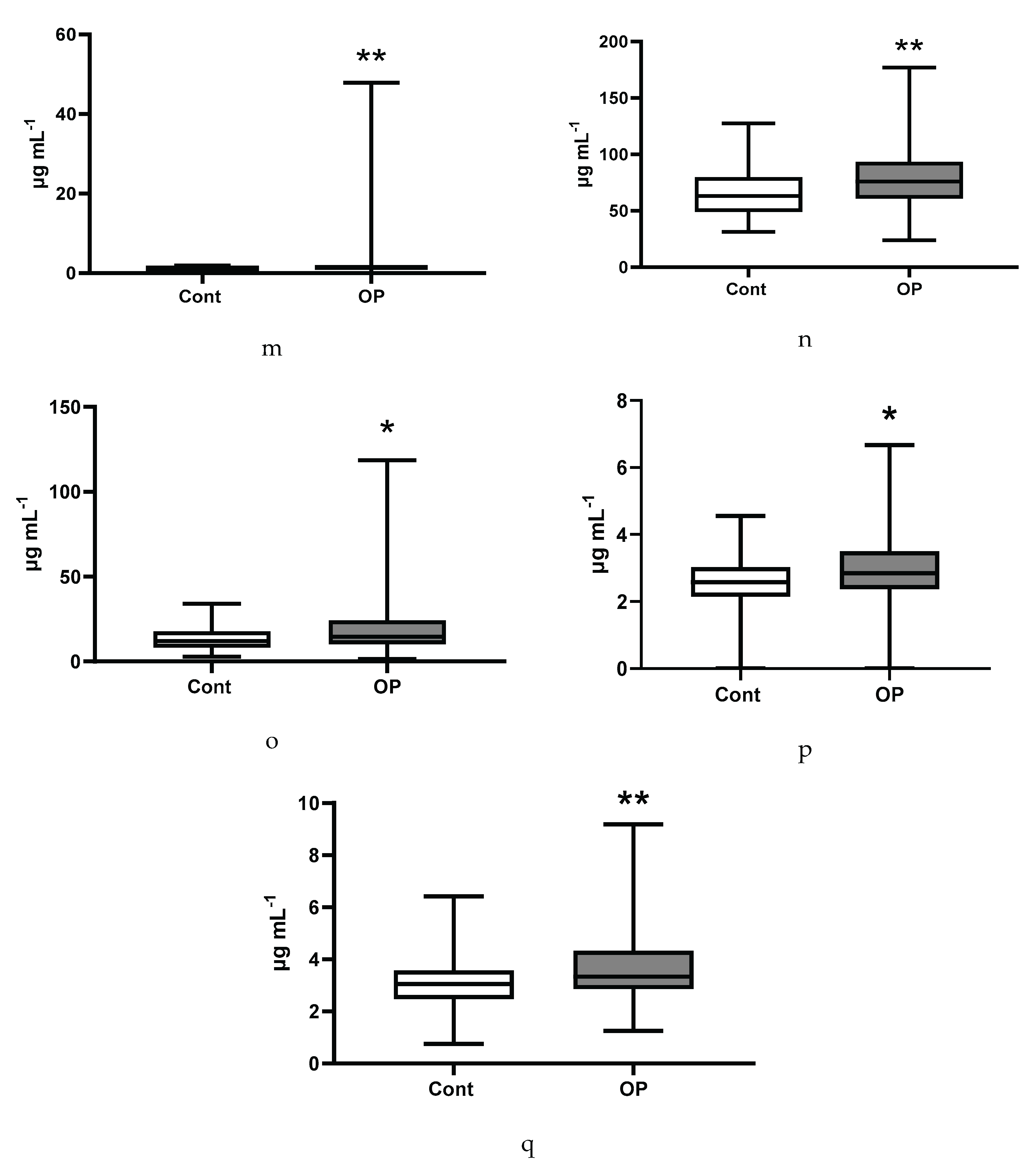 Preprints 189332 g006c