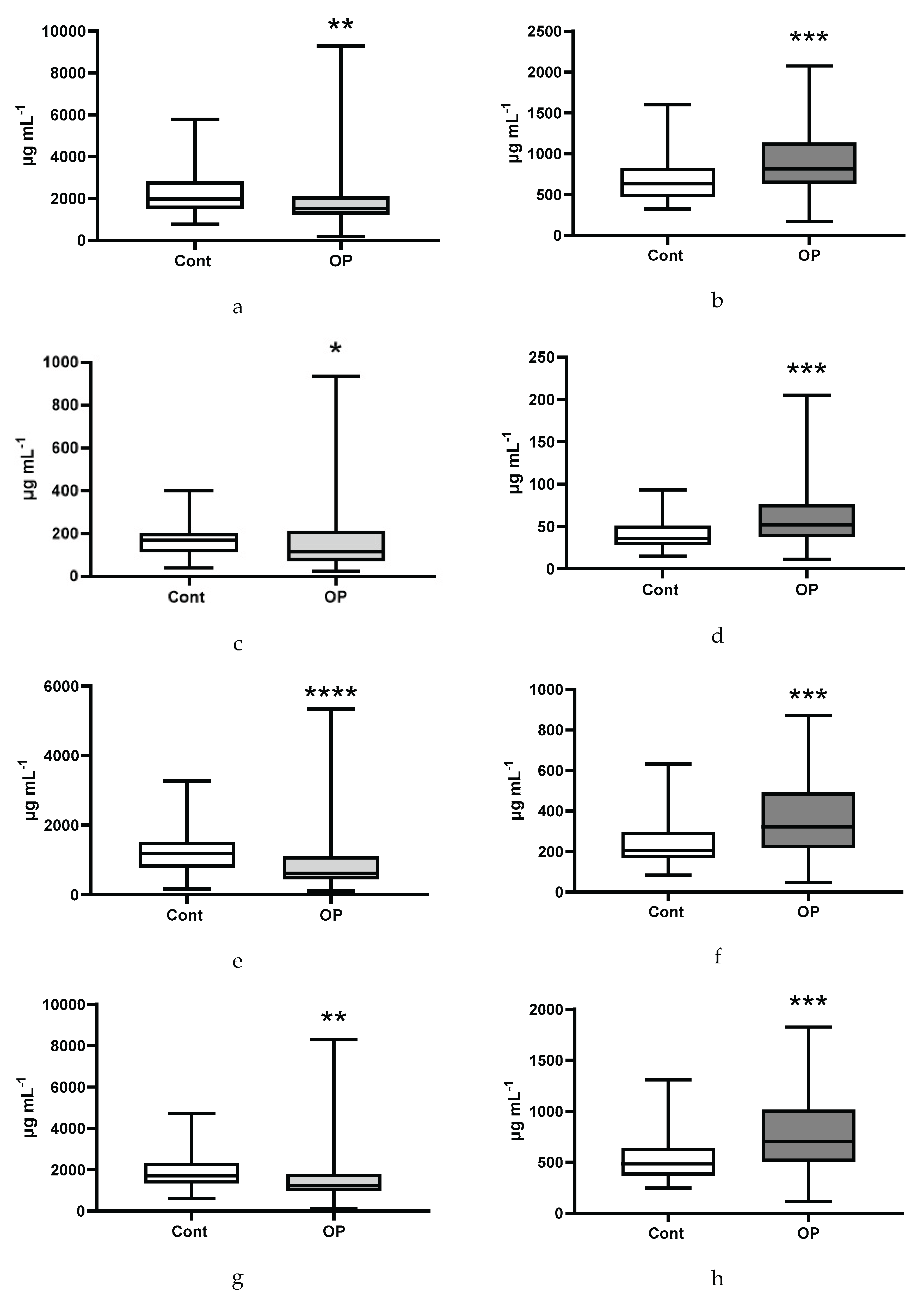 Preprints 189332 g007a