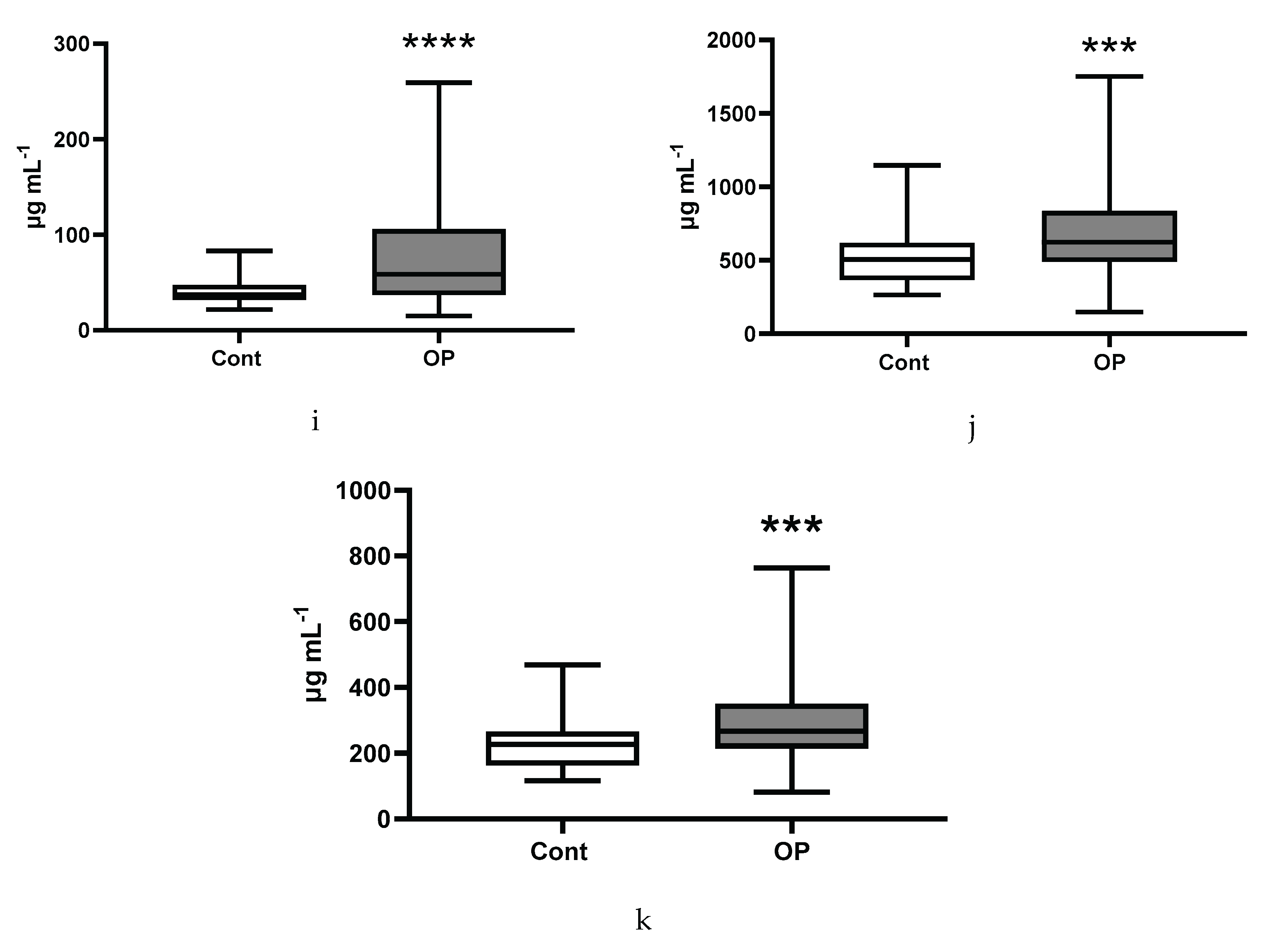 Preprints 189332 g007b