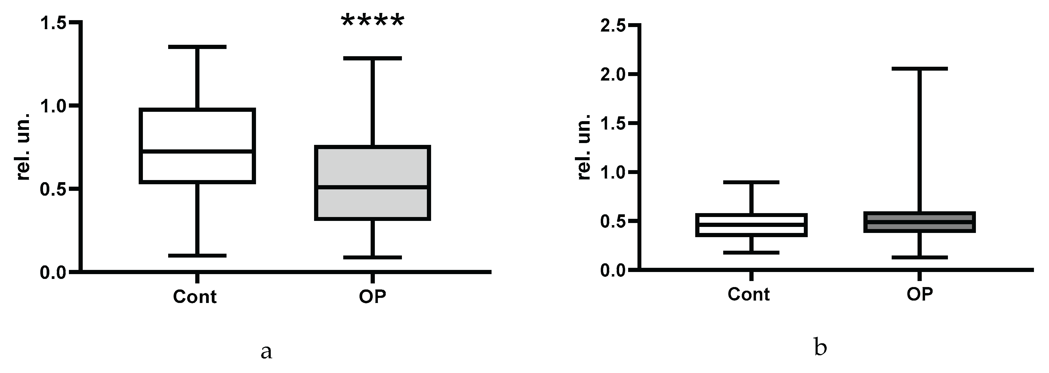 Preprints 189332 g008a