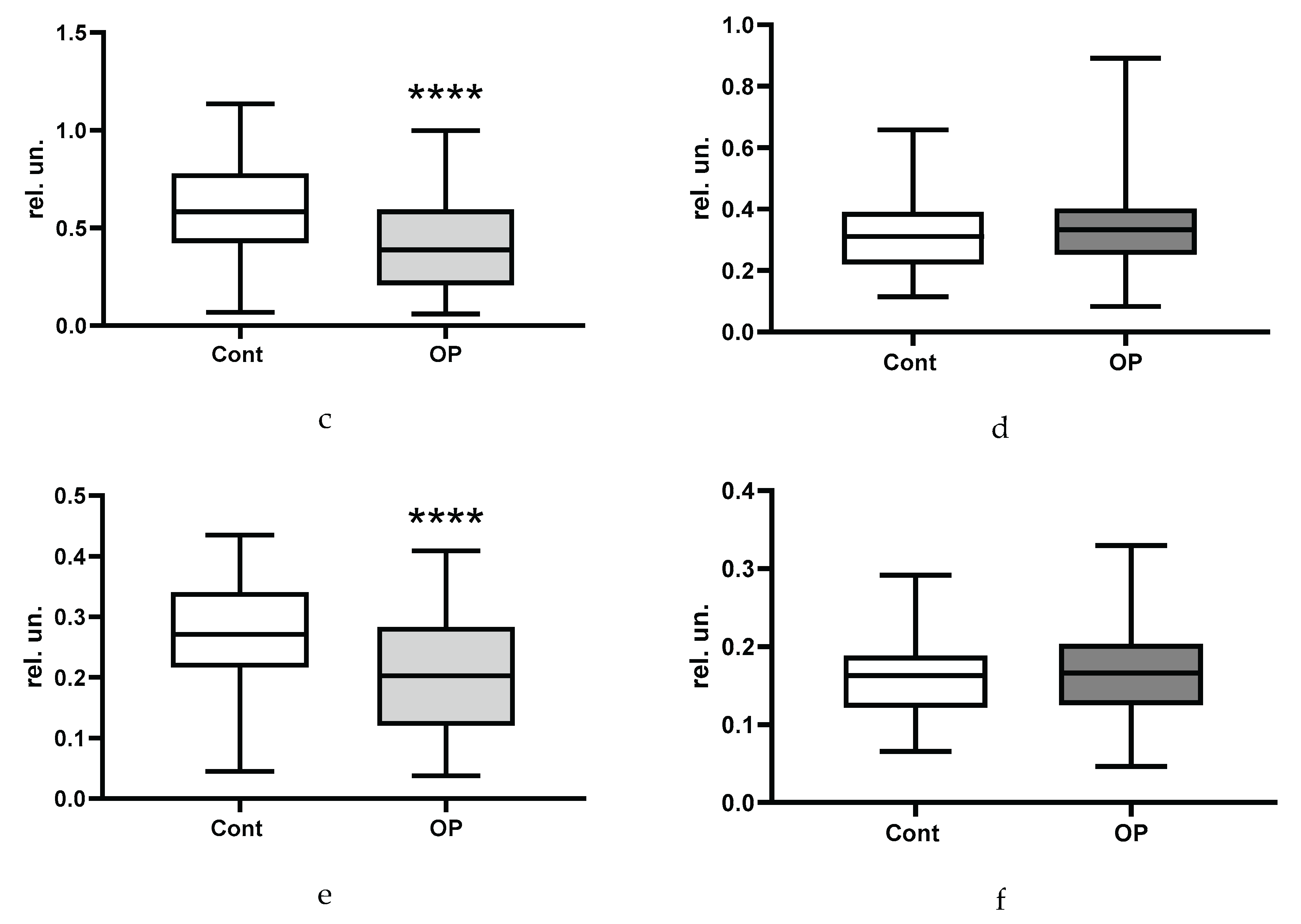 Preprints 189332 g008b