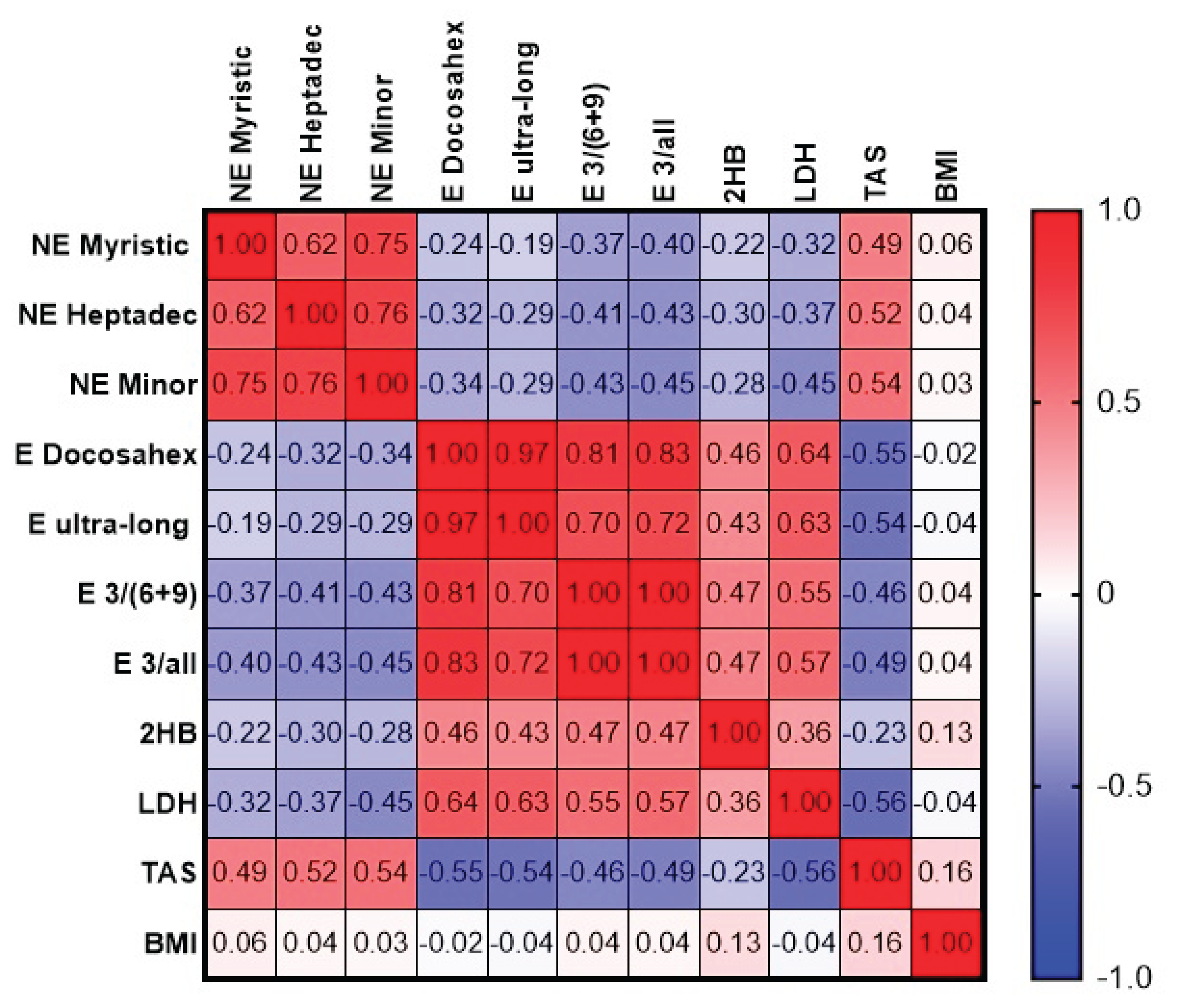 Preprints 189332 g009