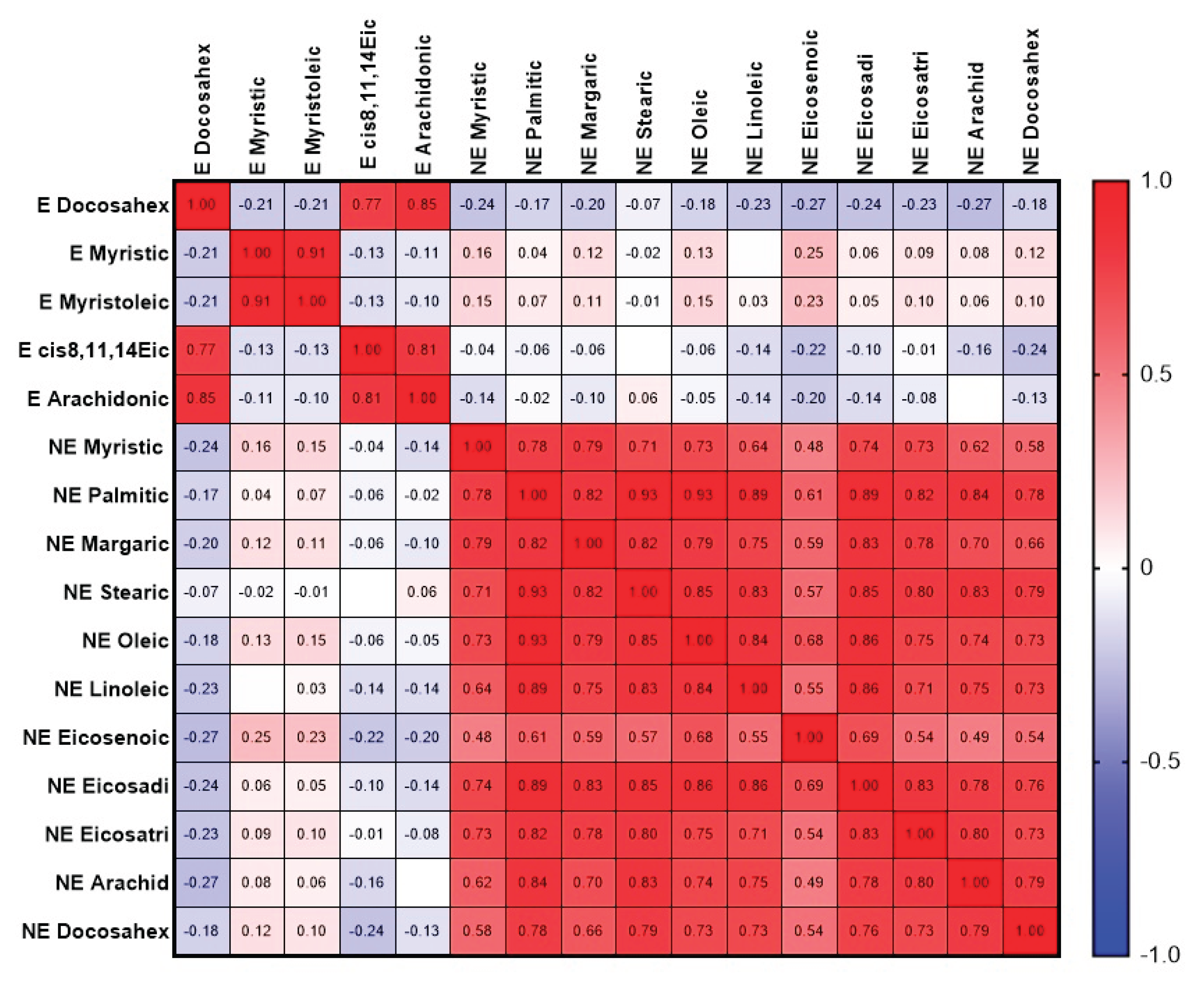 Preprints 189332 g010