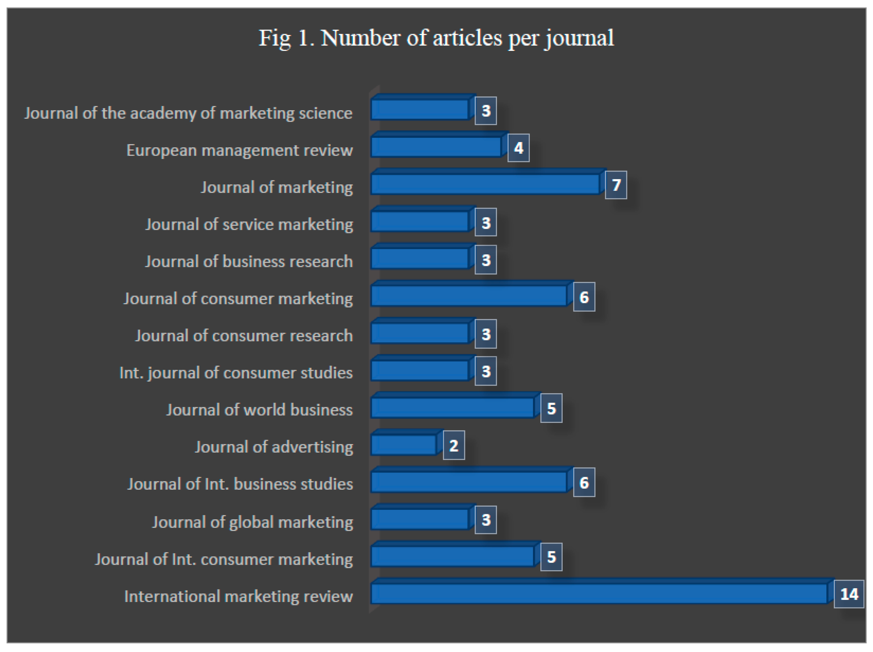 Preprints 139381 g001