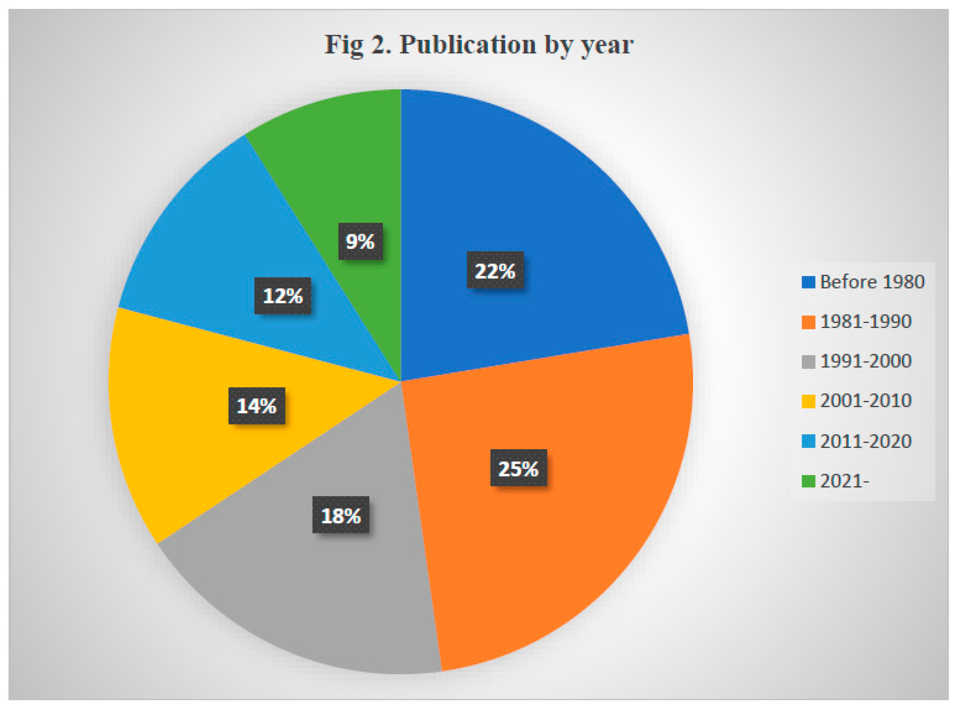 Preprints 139381 g002
