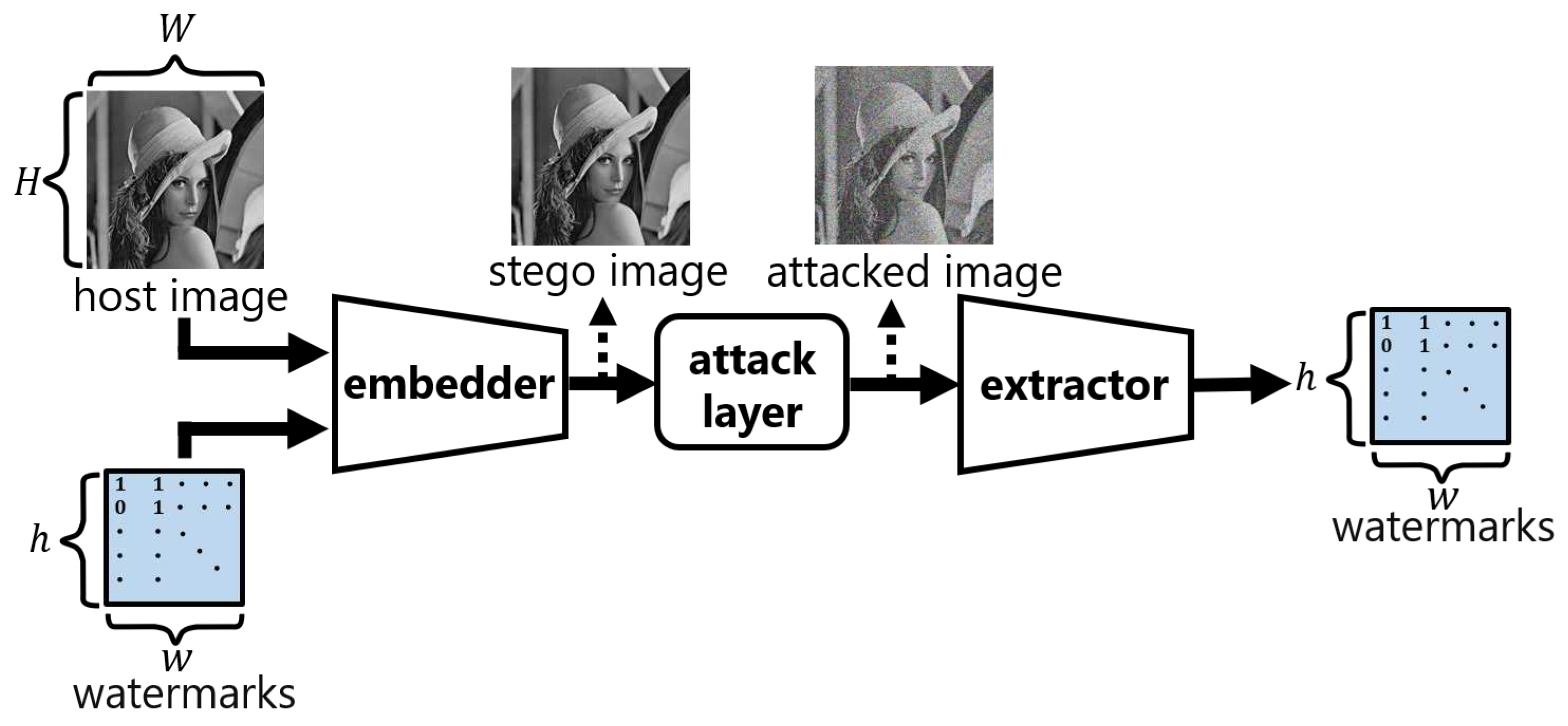 Preprints 98640 g003