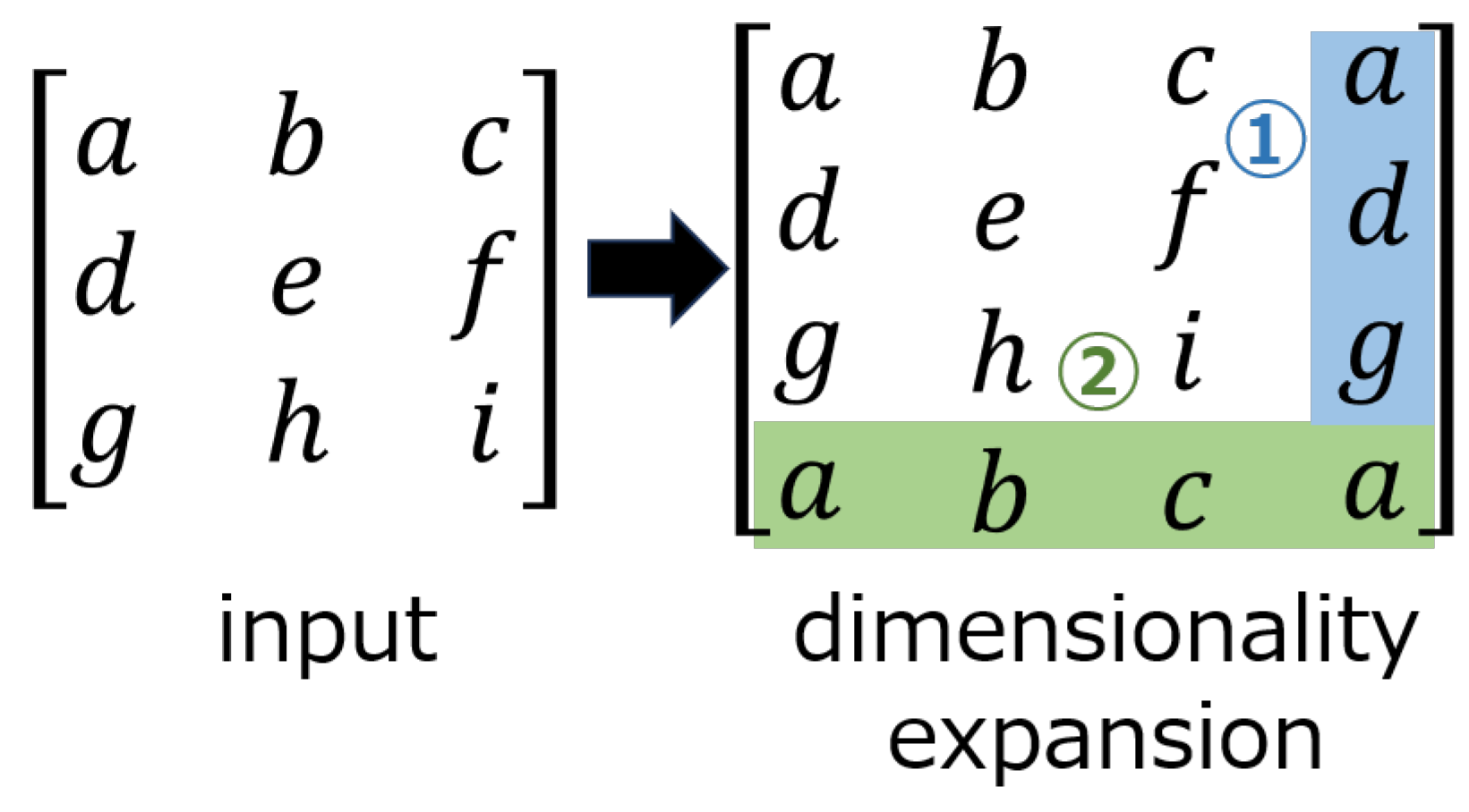 Preprints 98640 g005