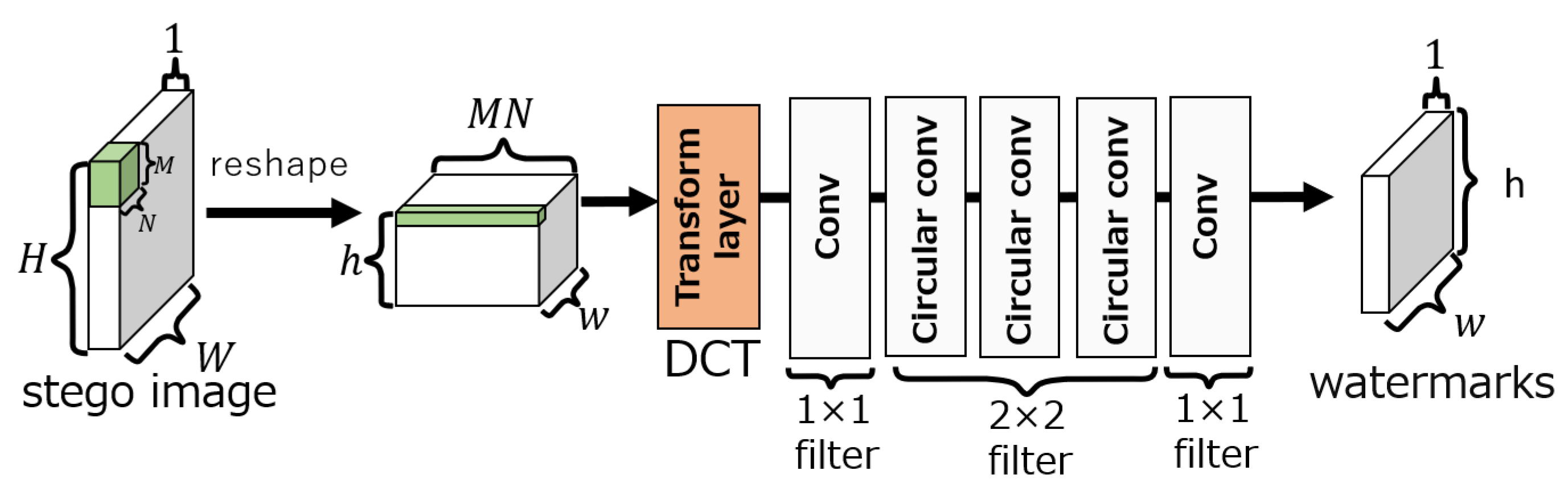 Preprints 98640 g006