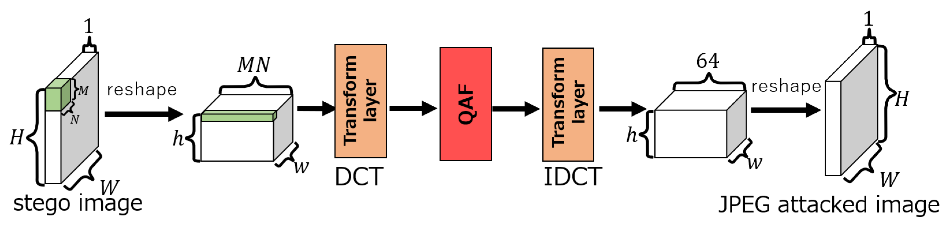 Preprints 98640 g007