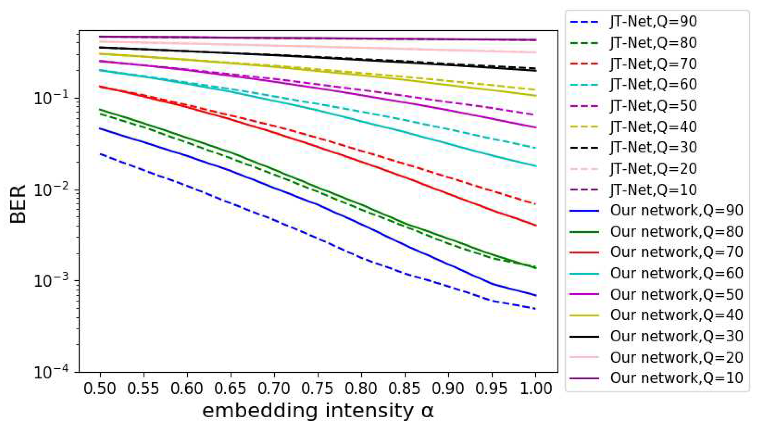 Preprints 98640 g011