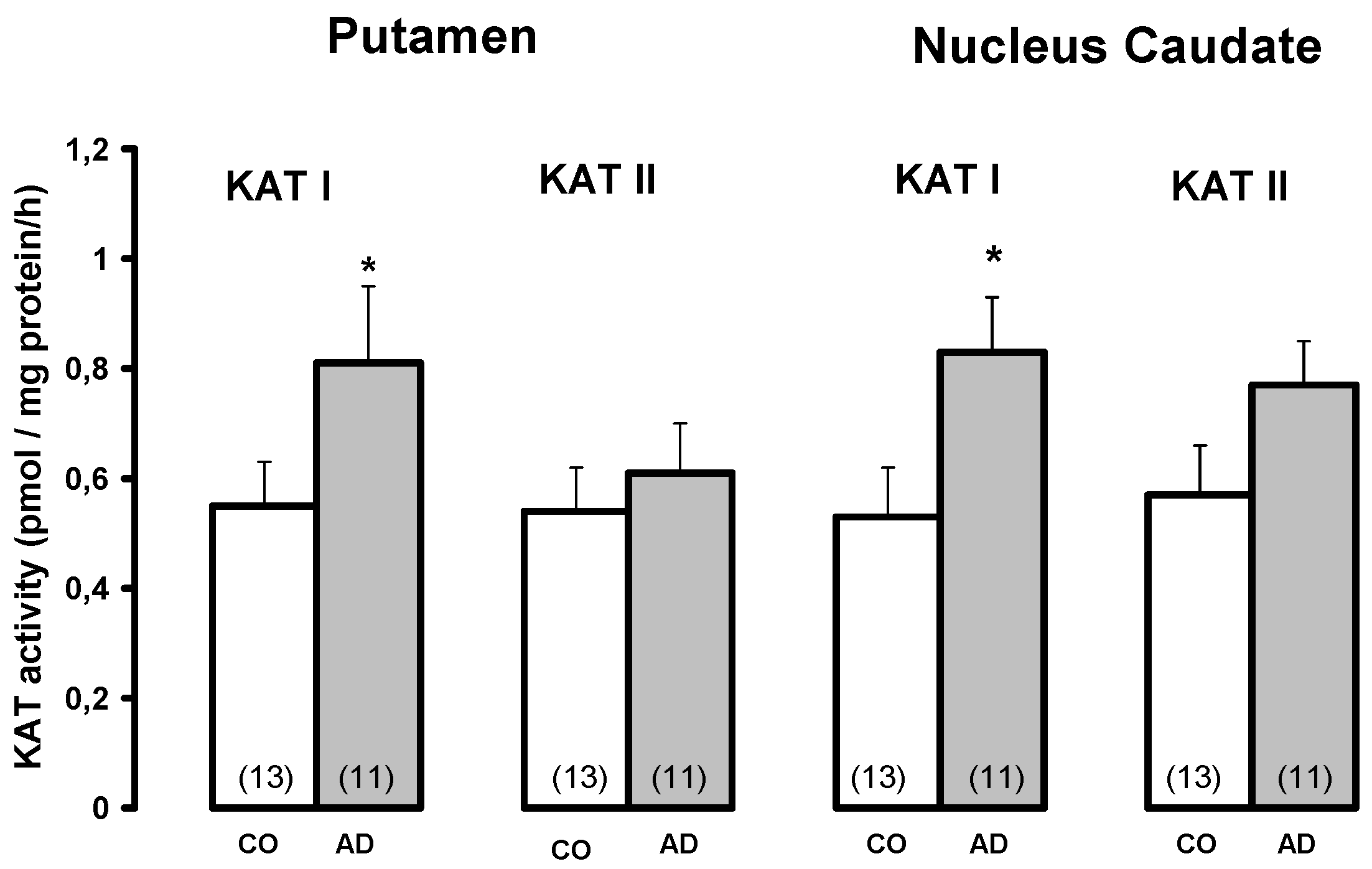 Preprints 121913 g002