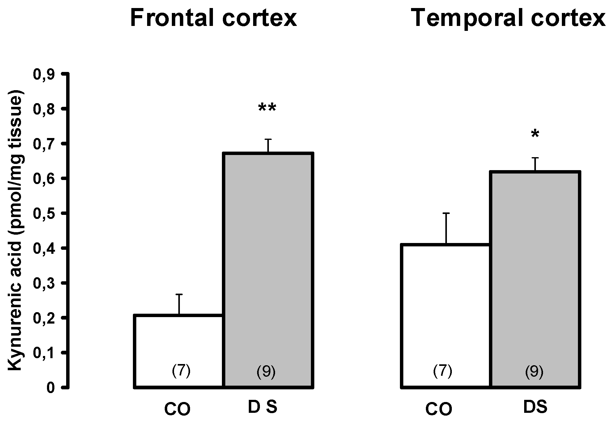 Preprints 121913 g003