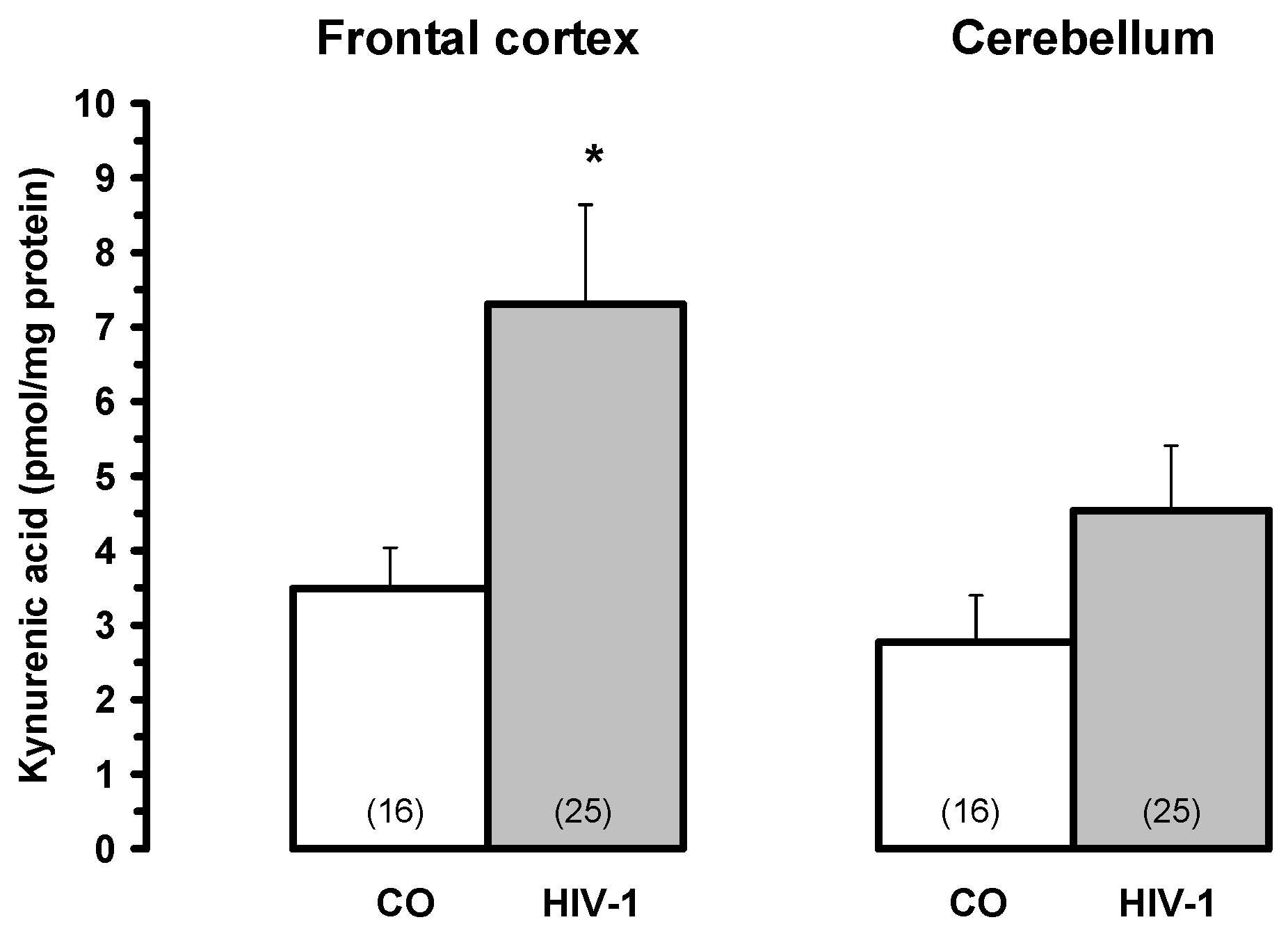 Preprints 121913 g005