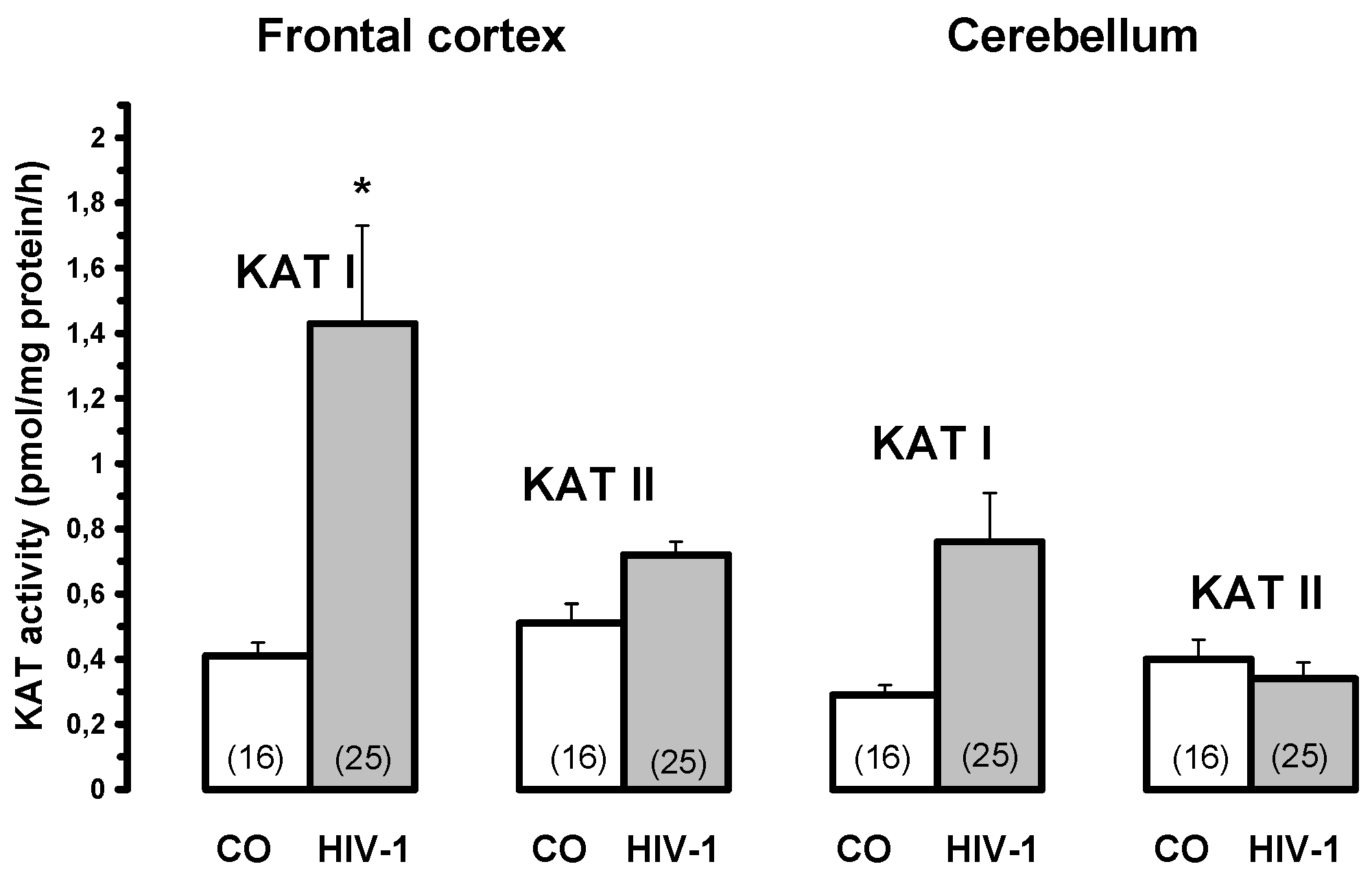 Preprints 121913 g006