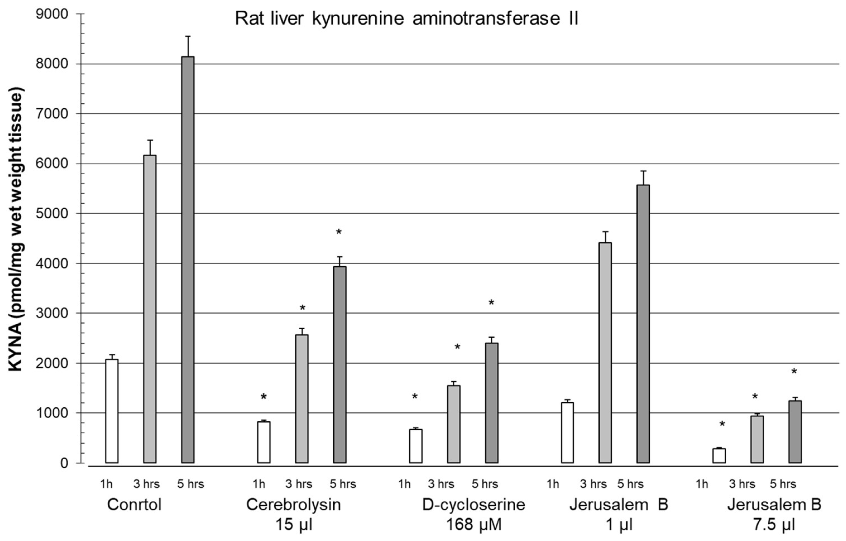 Preprints 121913 g007