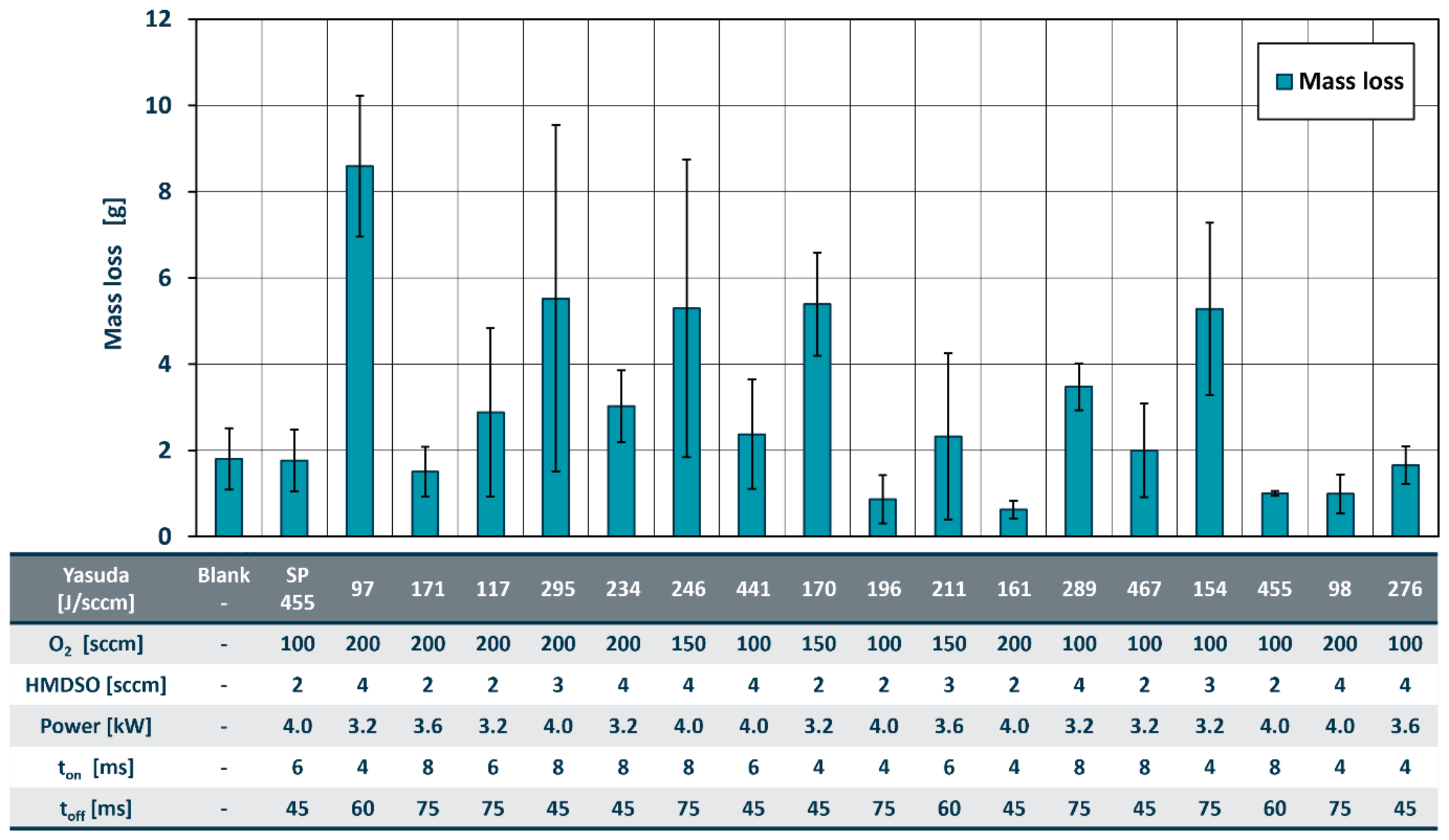 Preprints 231520 g005 Preprints 231520 g005