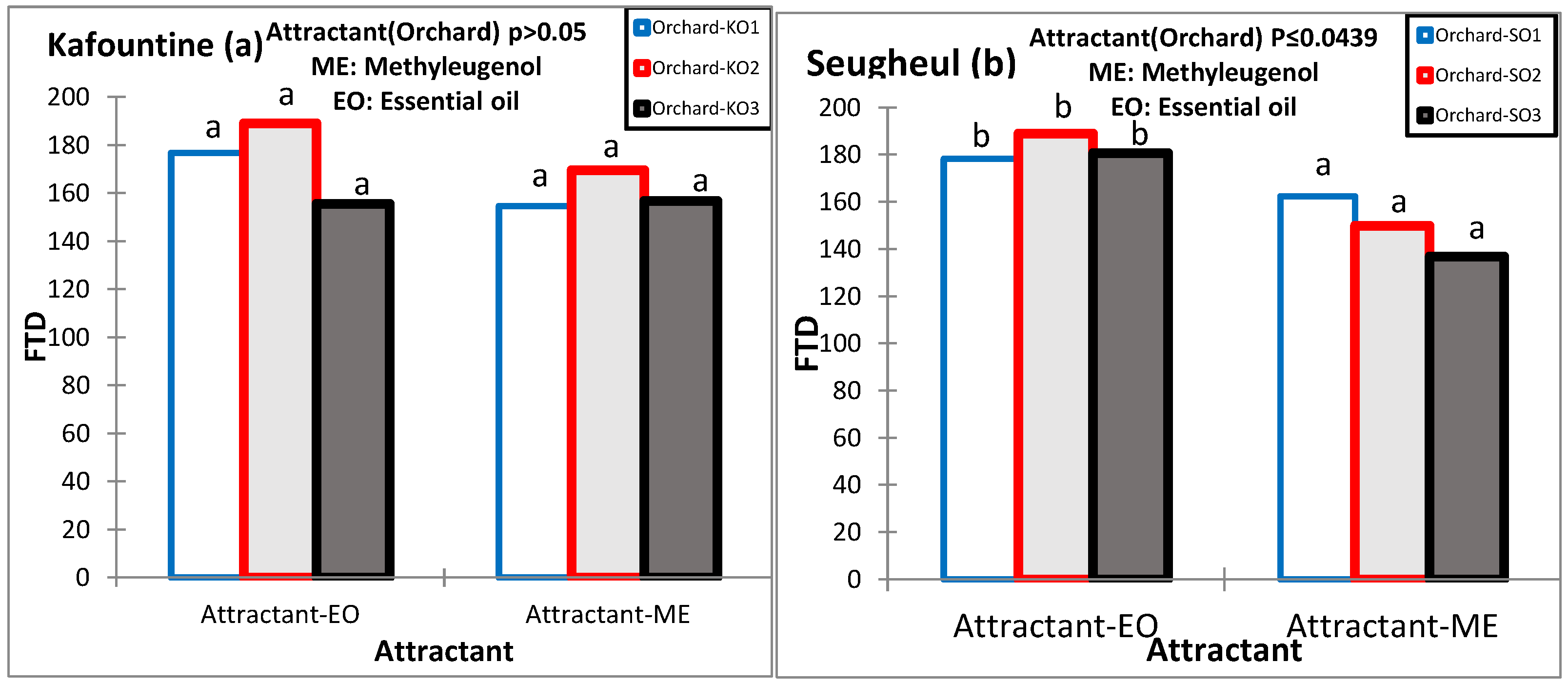 Preprints 154884 g002