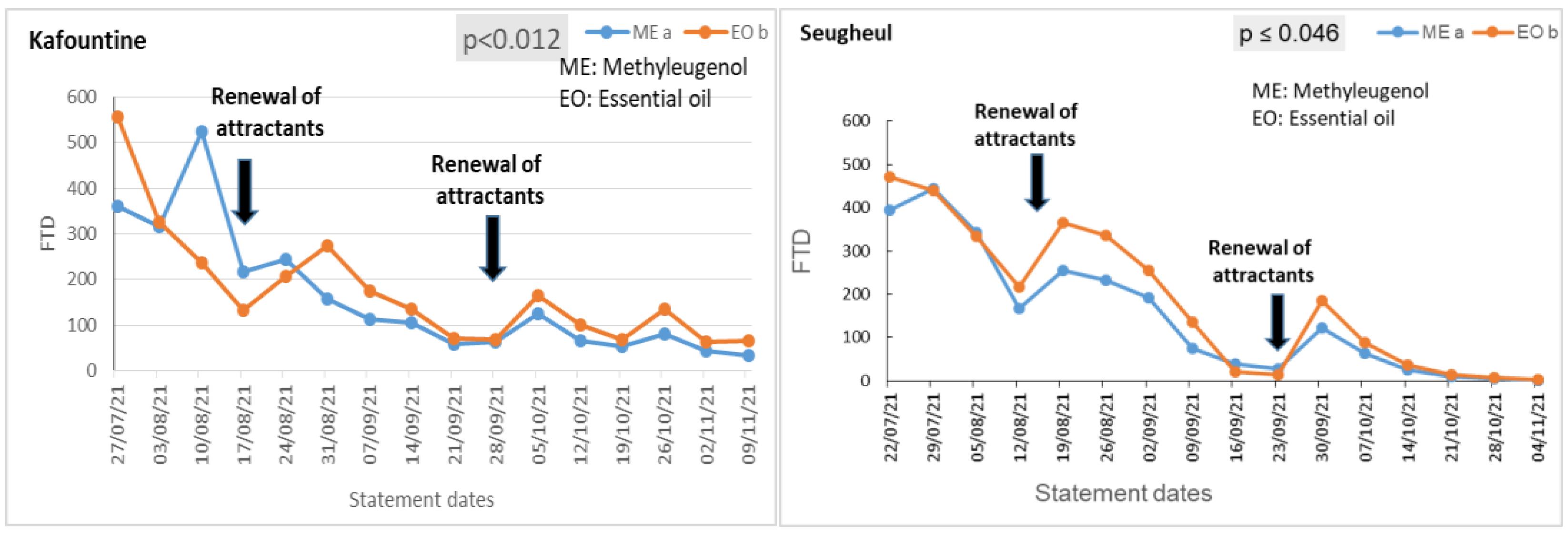 Preprints 154884 g003