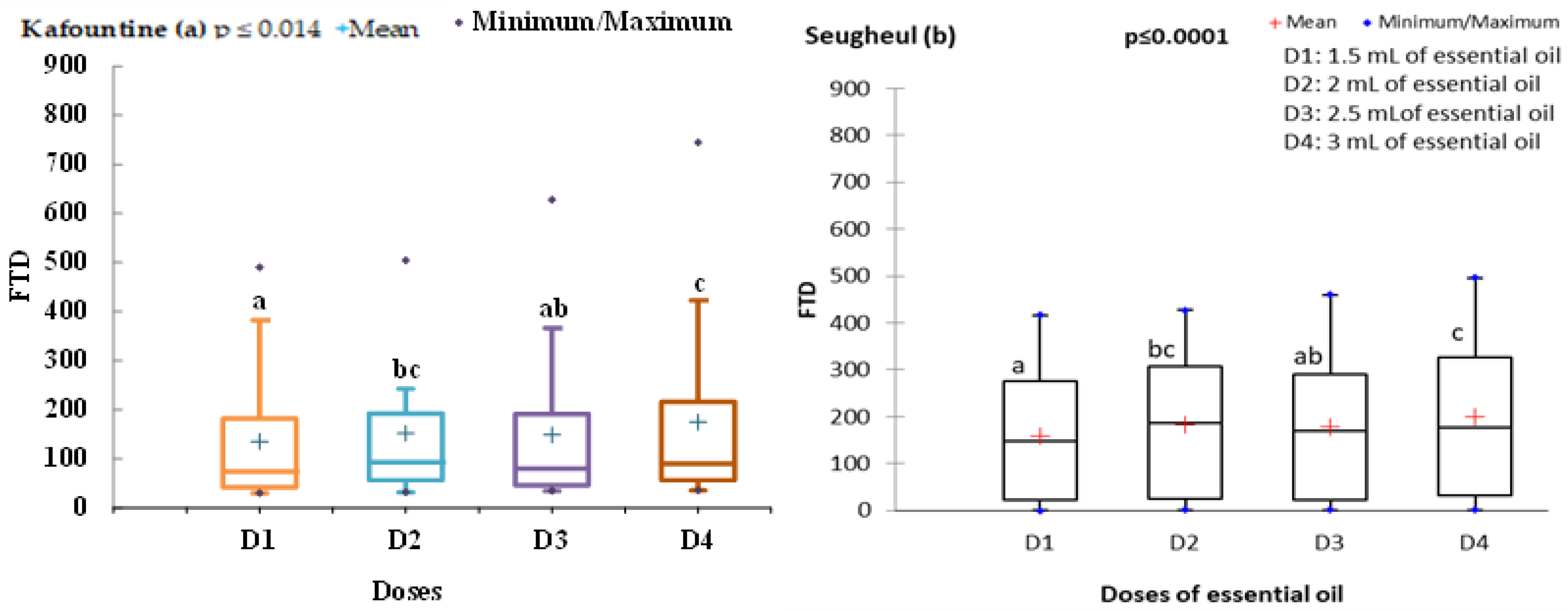 Preprints 154884 g004