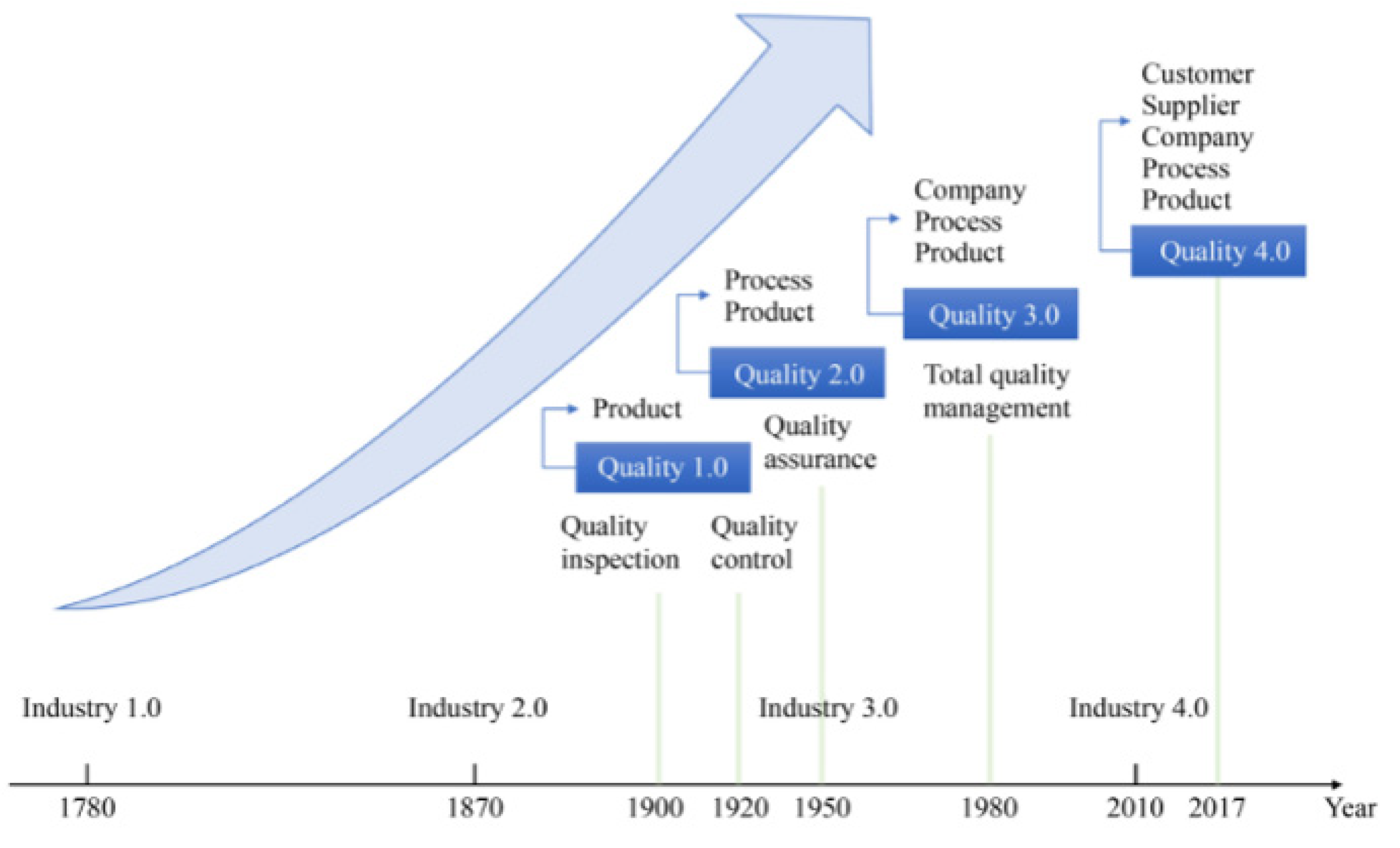 Preprints 96249 g001