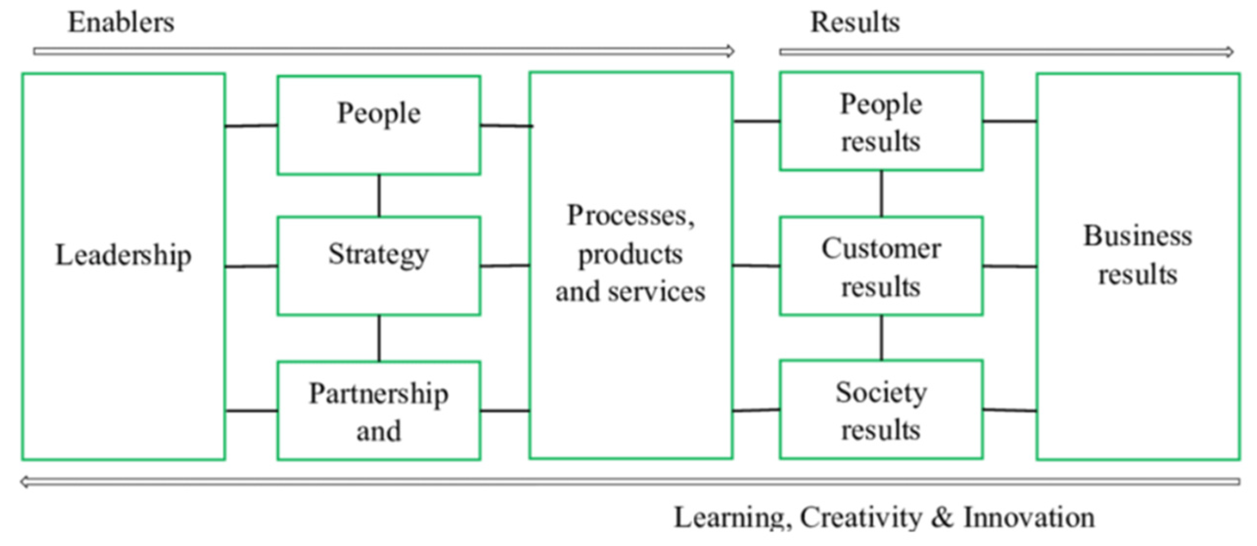Preprints 96249 g003