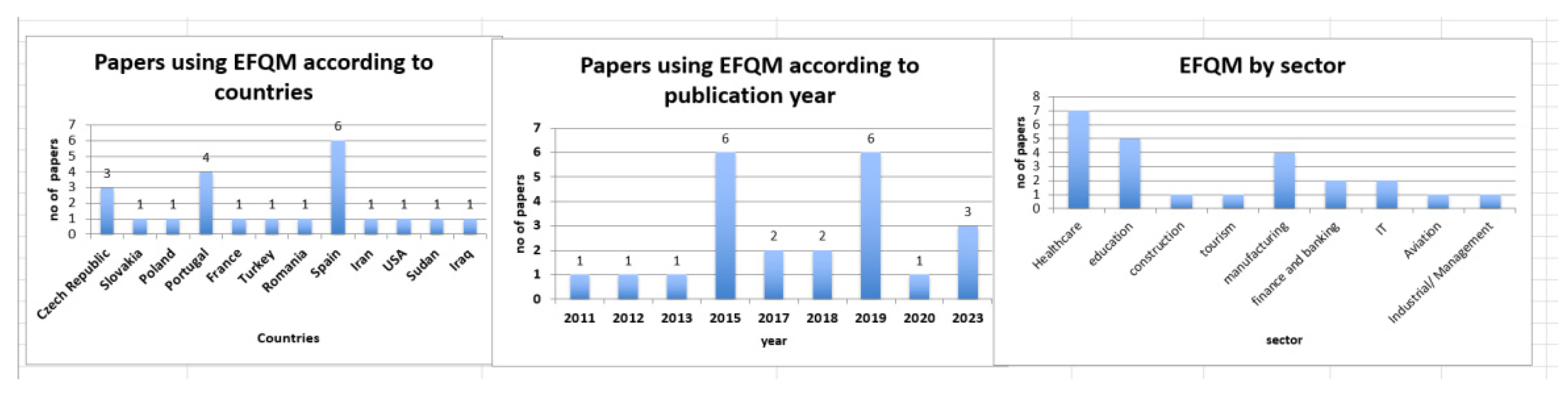 Preprints 96249 g004