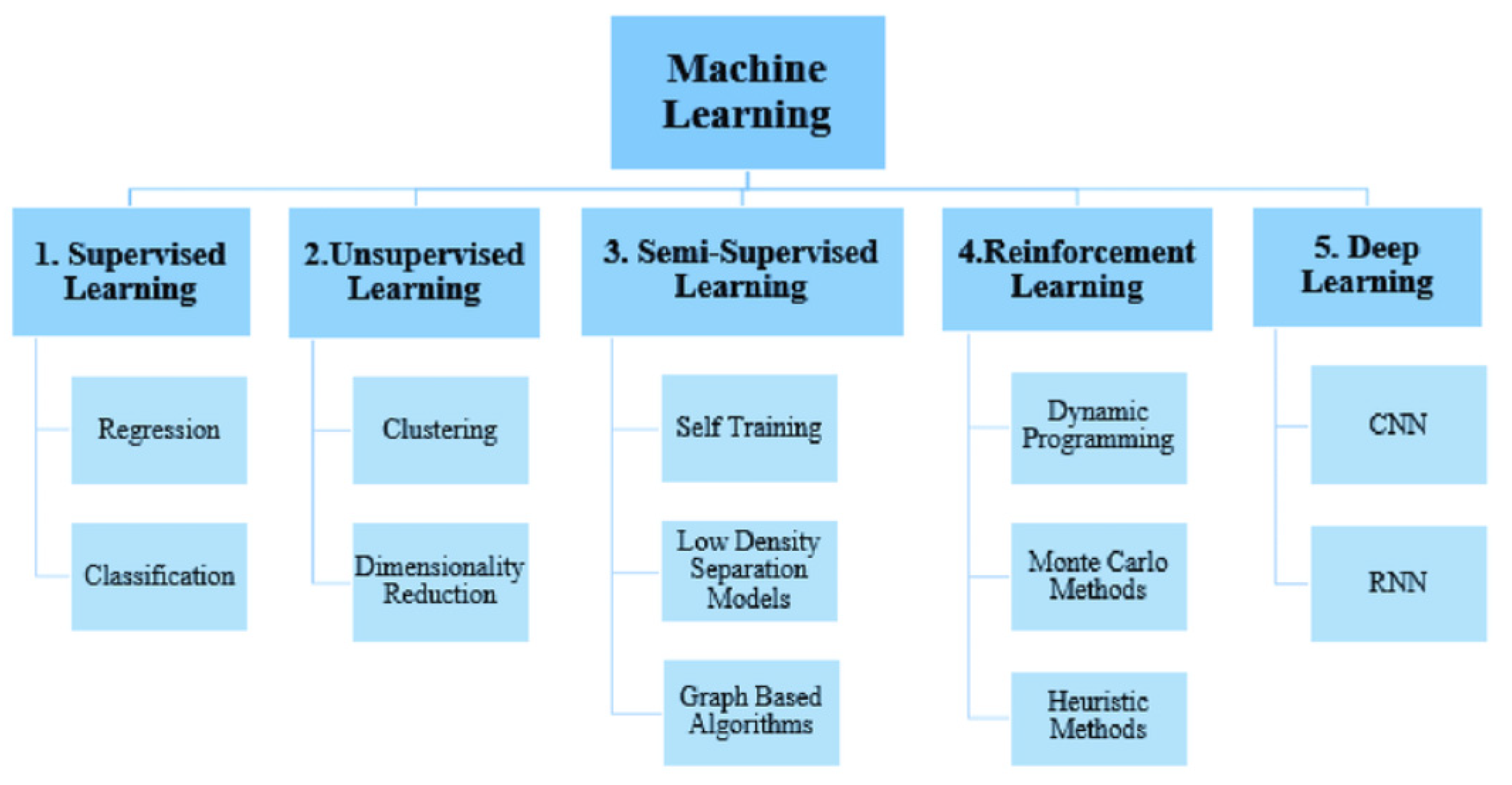 Preprints 96249 g005