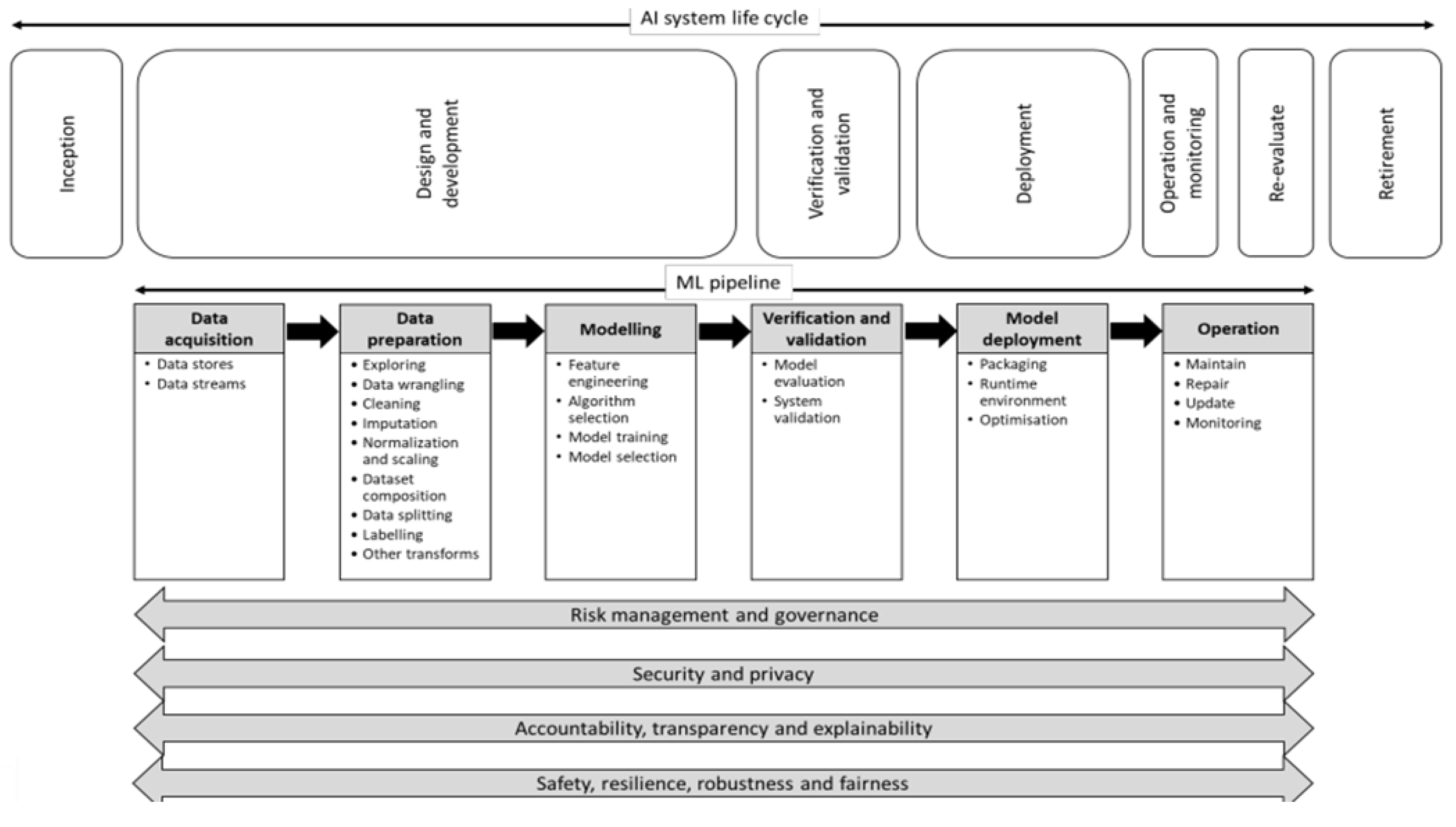 Preprints 96249 g006