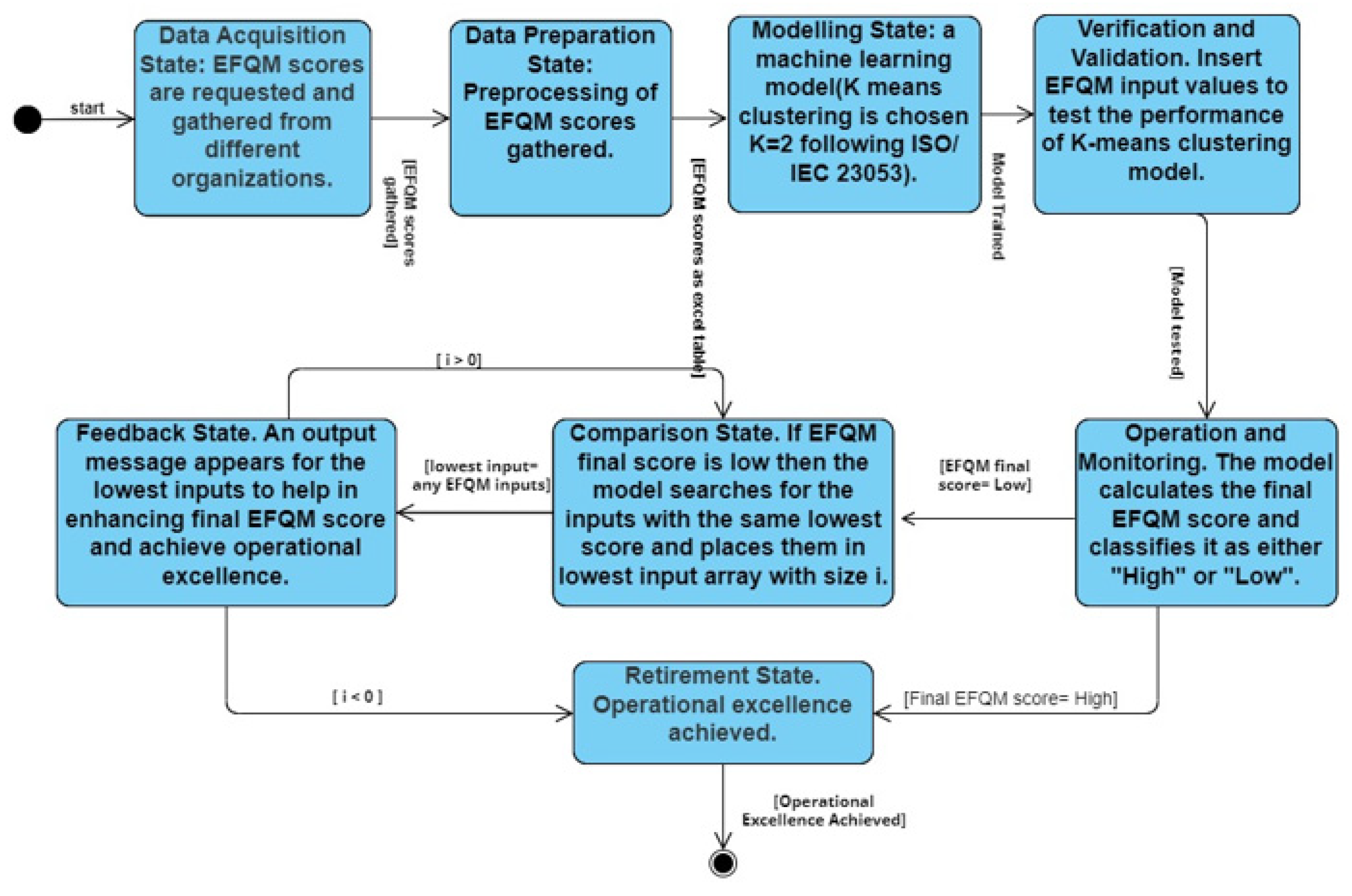 Preprints 96249 g011