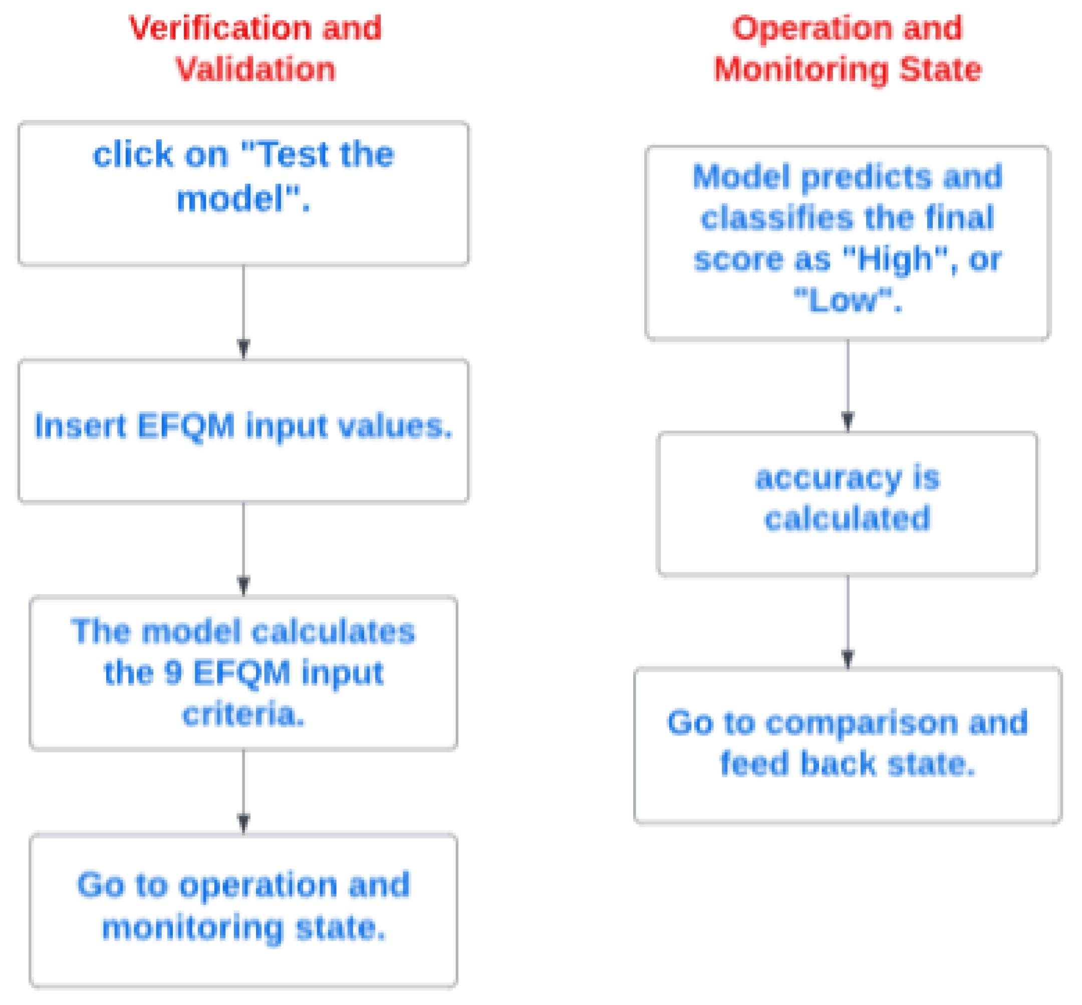 Preprints 96249 g013