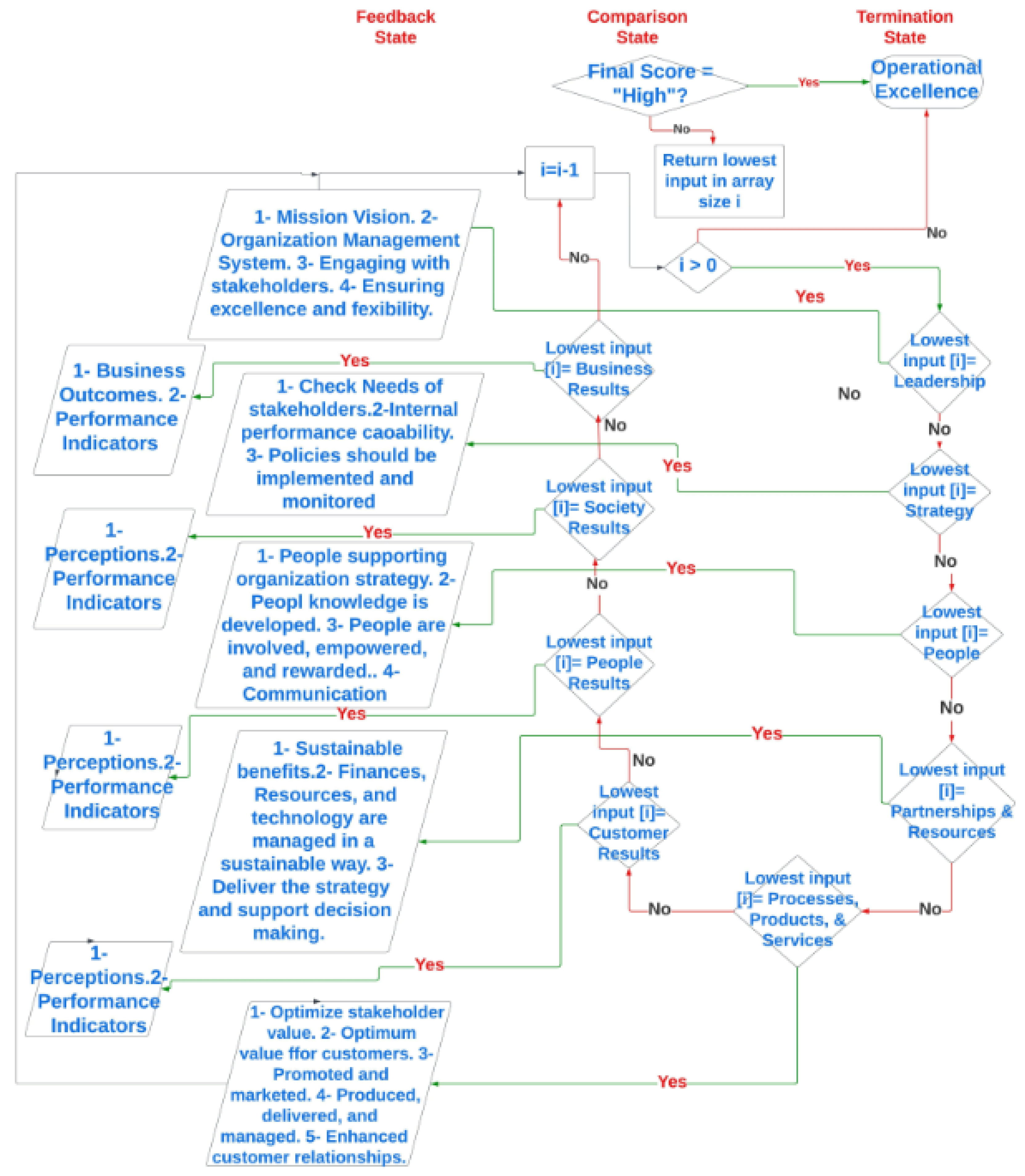 Preprints 96249 g014
