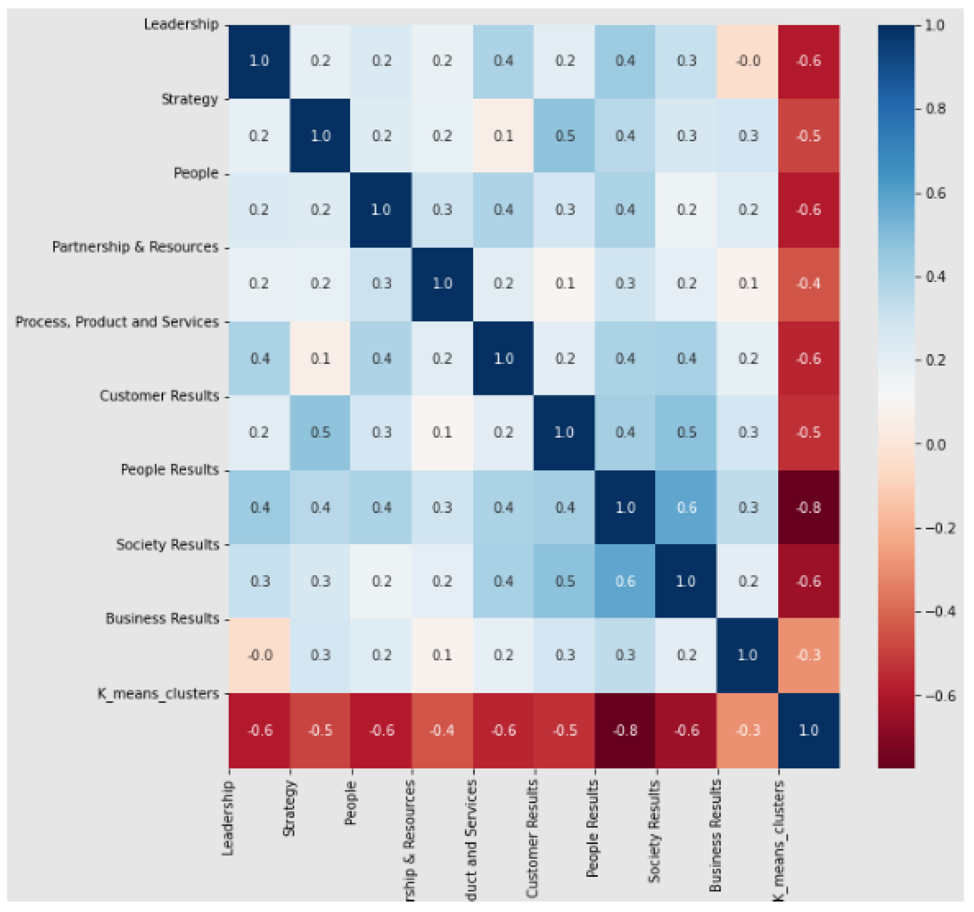 Preprints 96249 g017