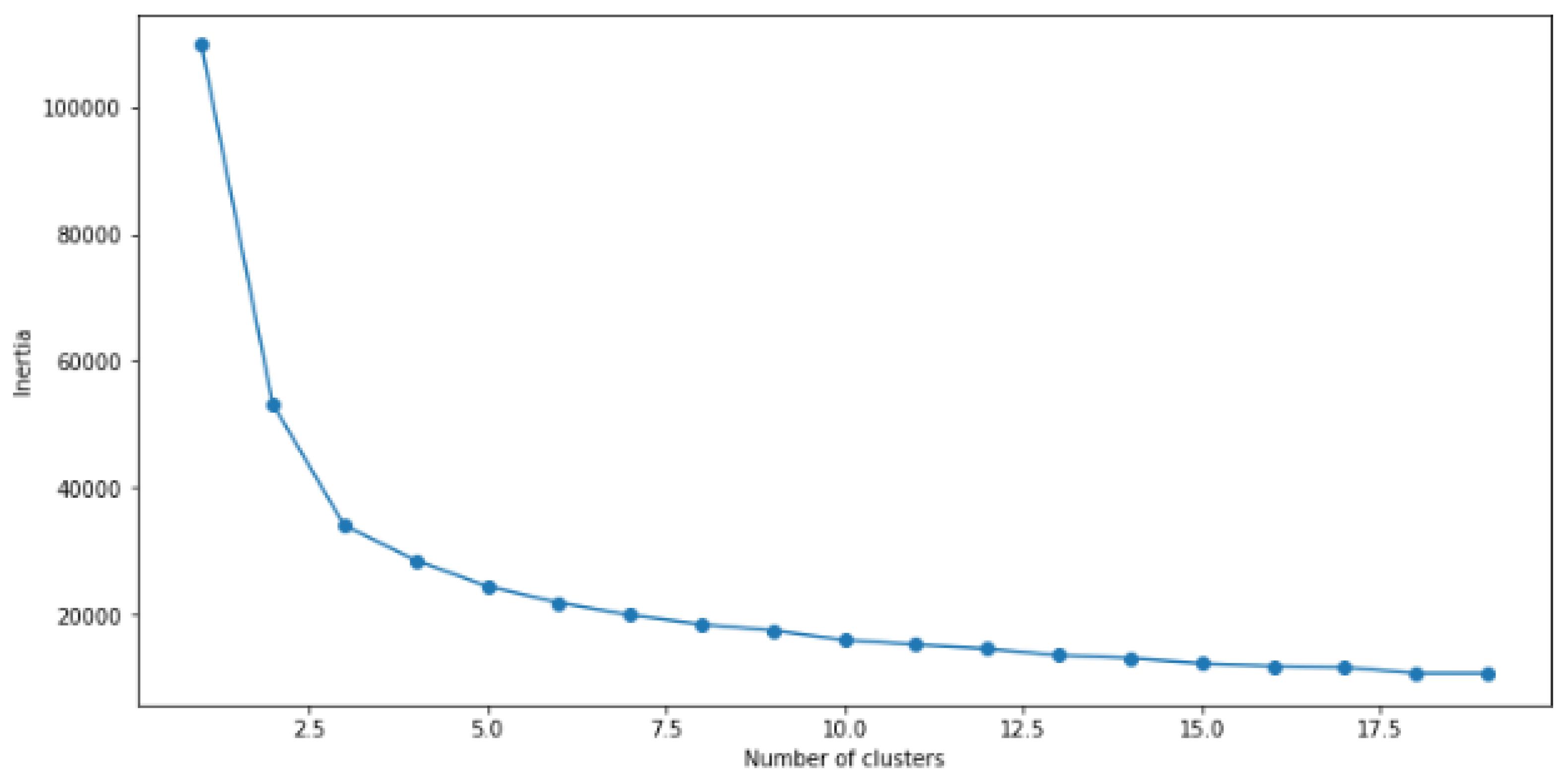 Preprints 96249 g026