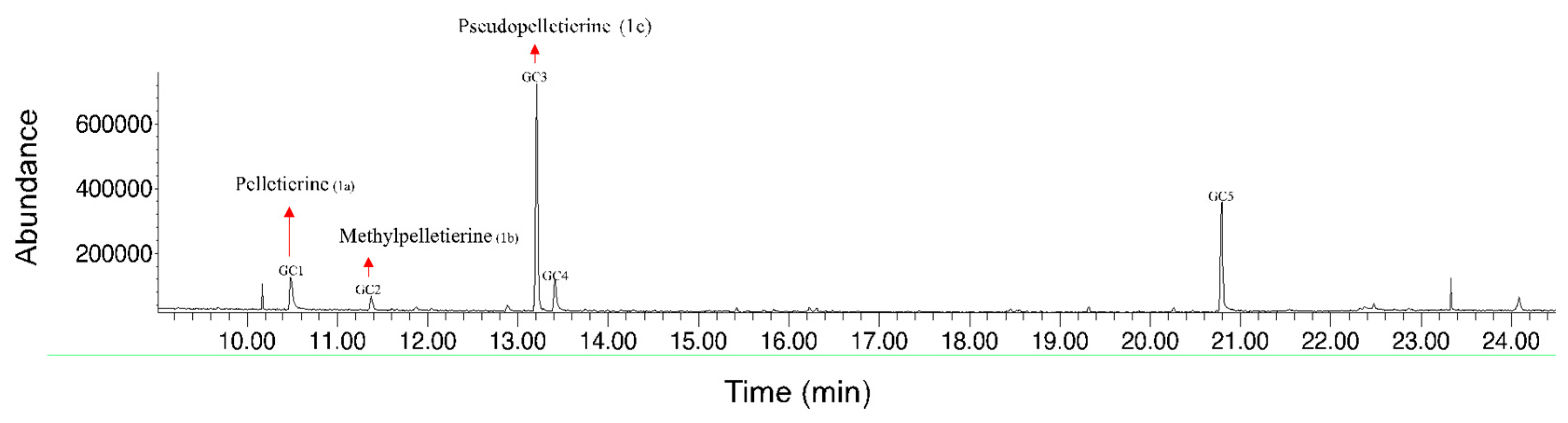 Preprints 201492 g002