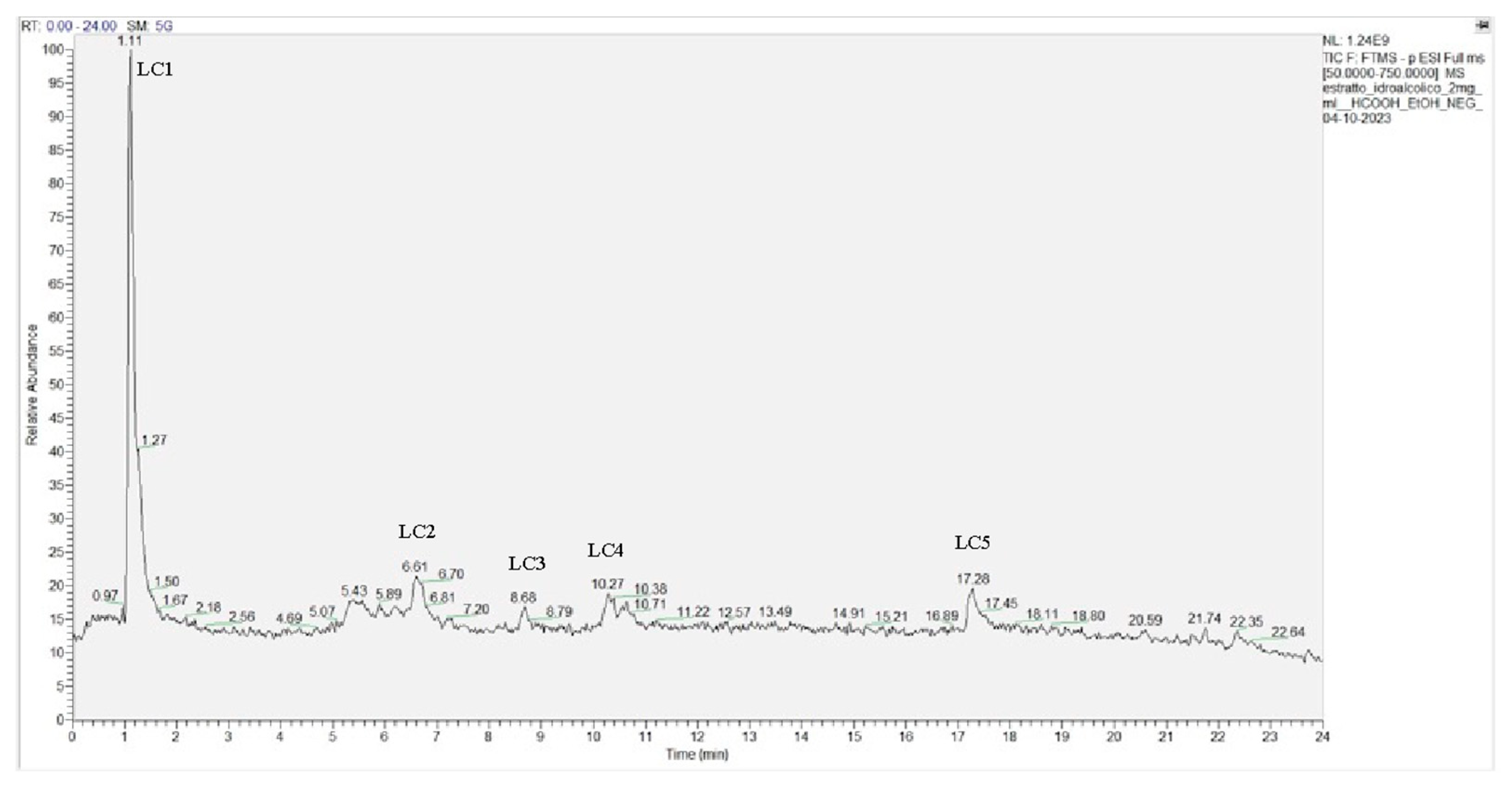 Preprints 201492 g003