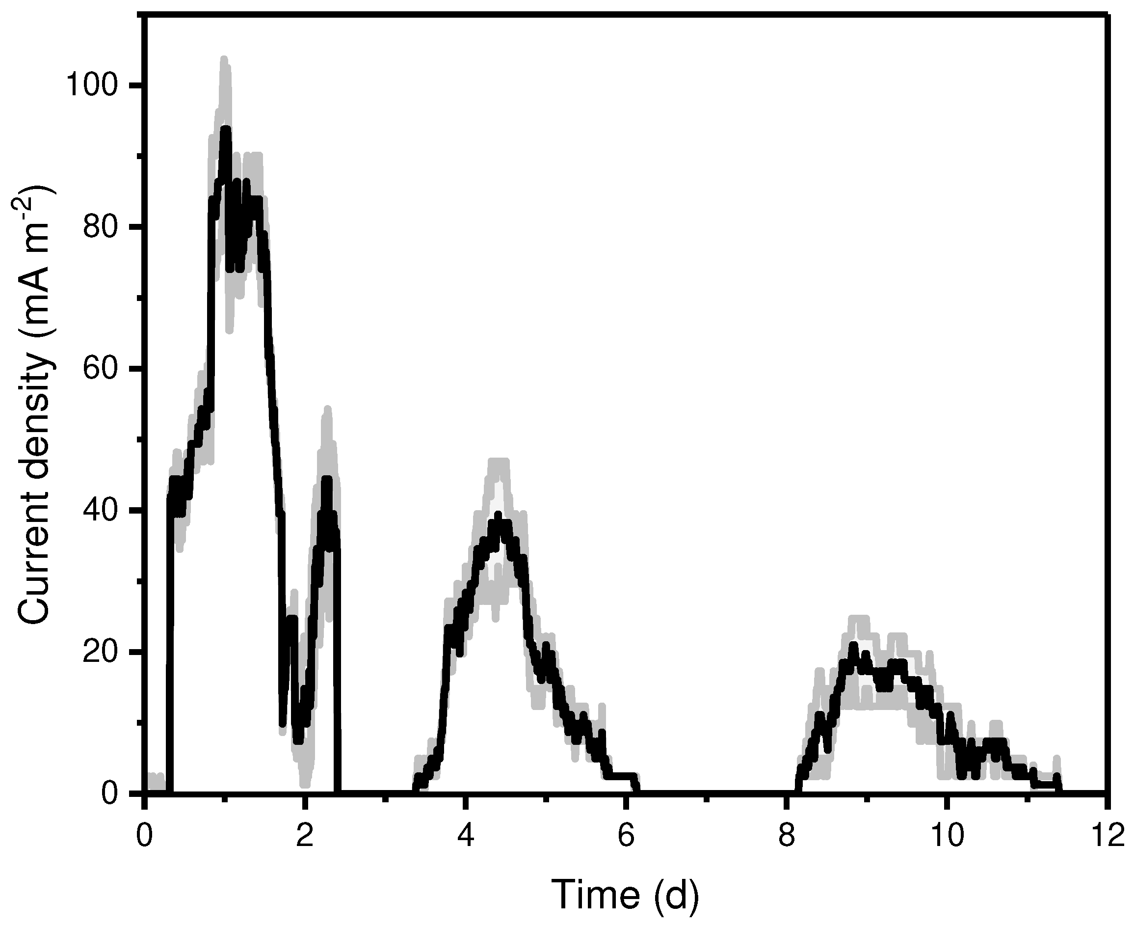 Preprints 77835 g001