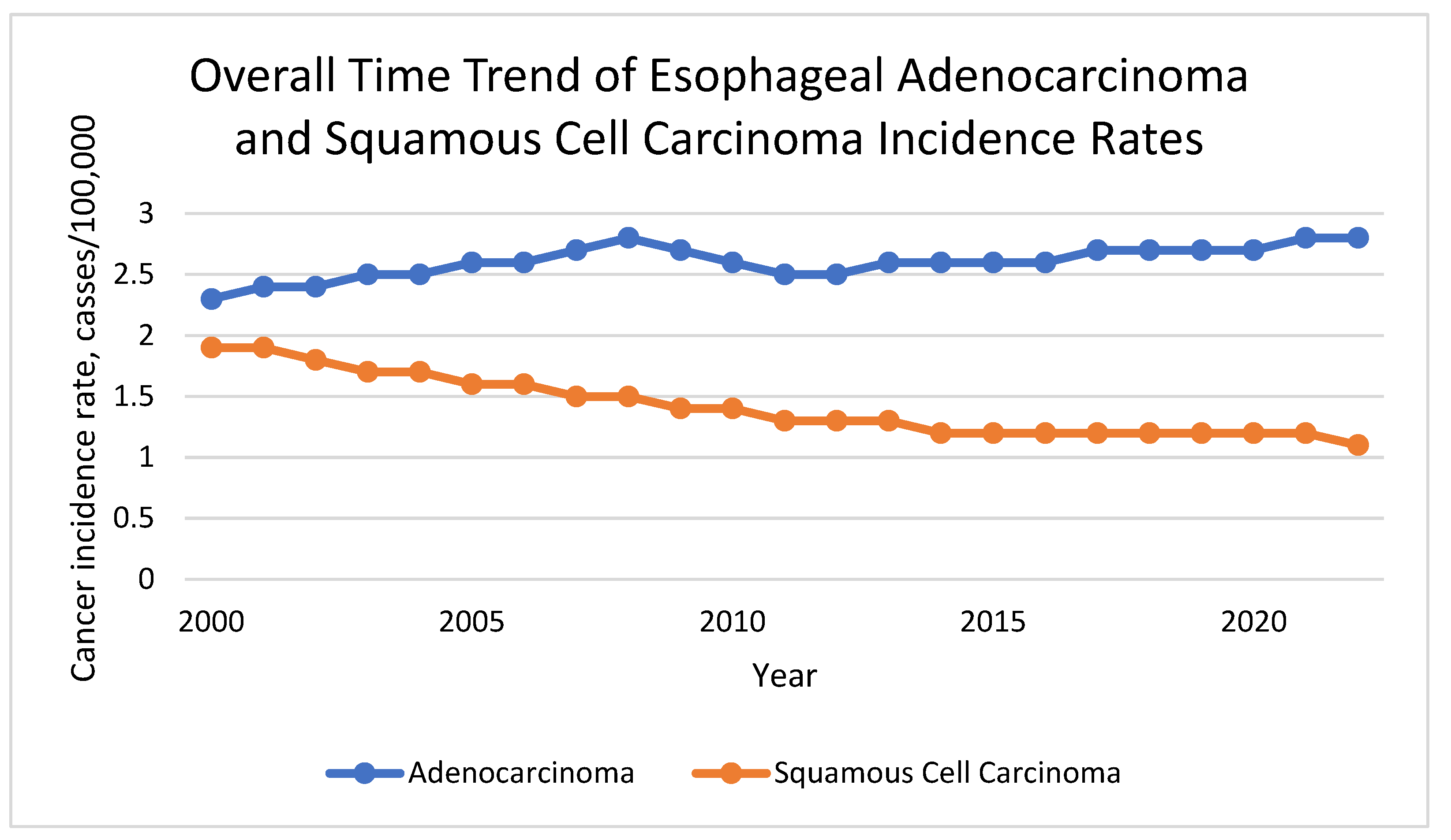 Preprints 173153 g001