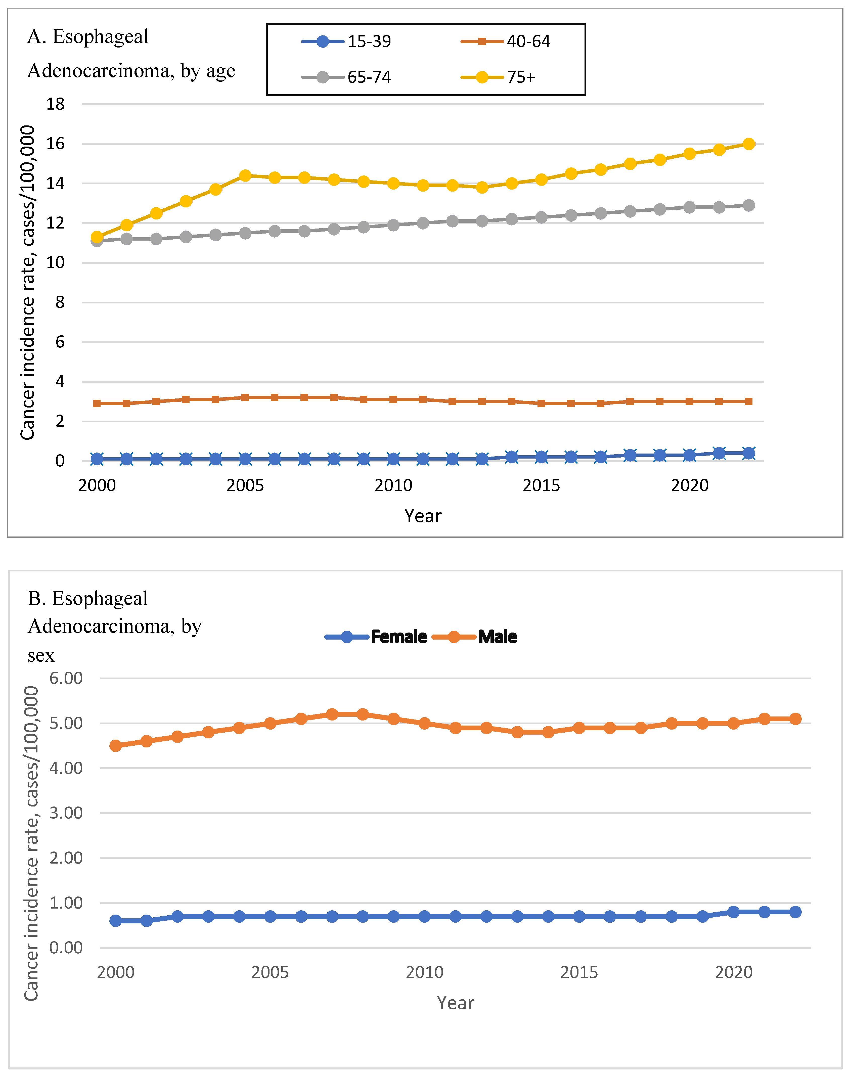 Preprints 173153 g002a