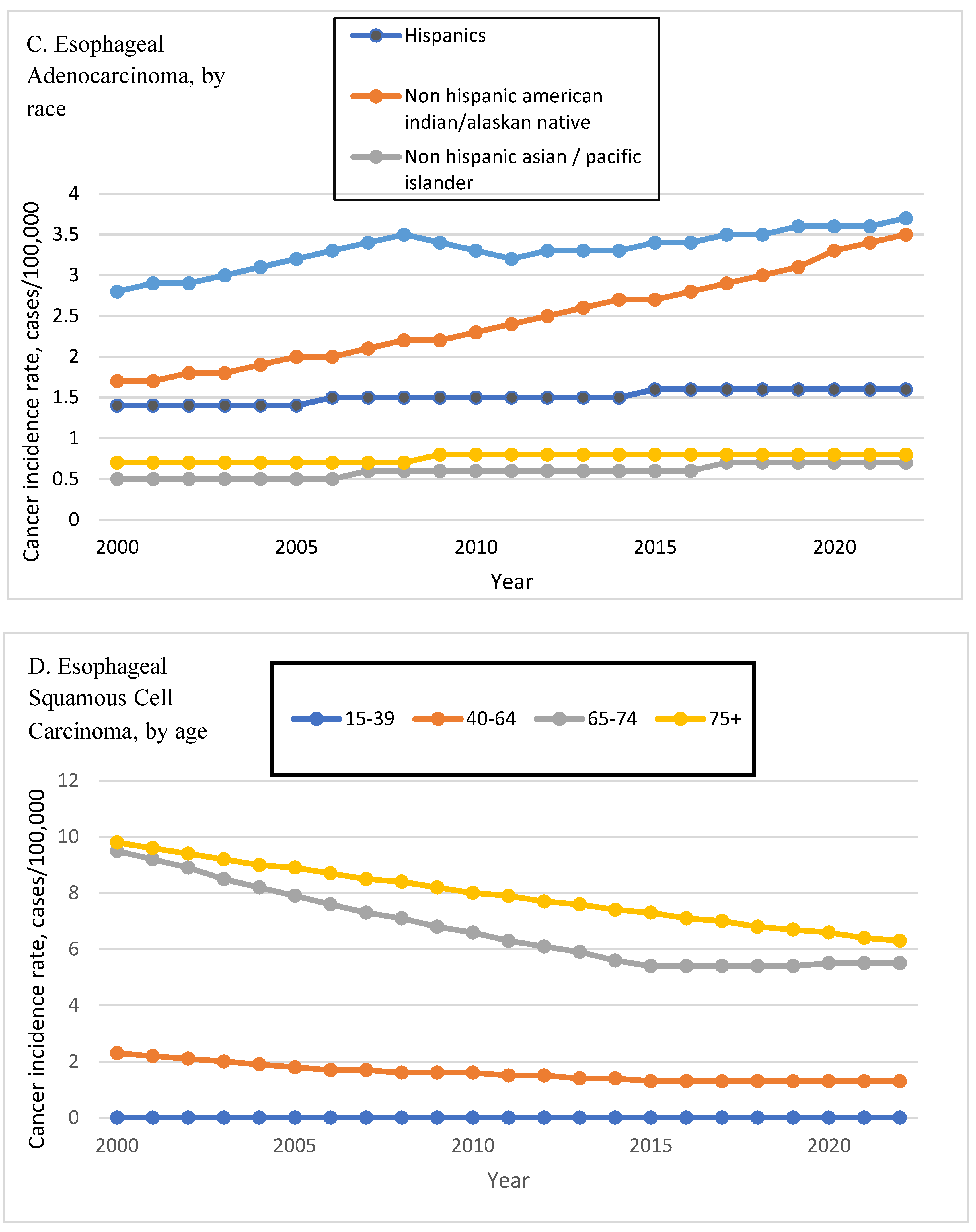 Preprints 173153 g002b