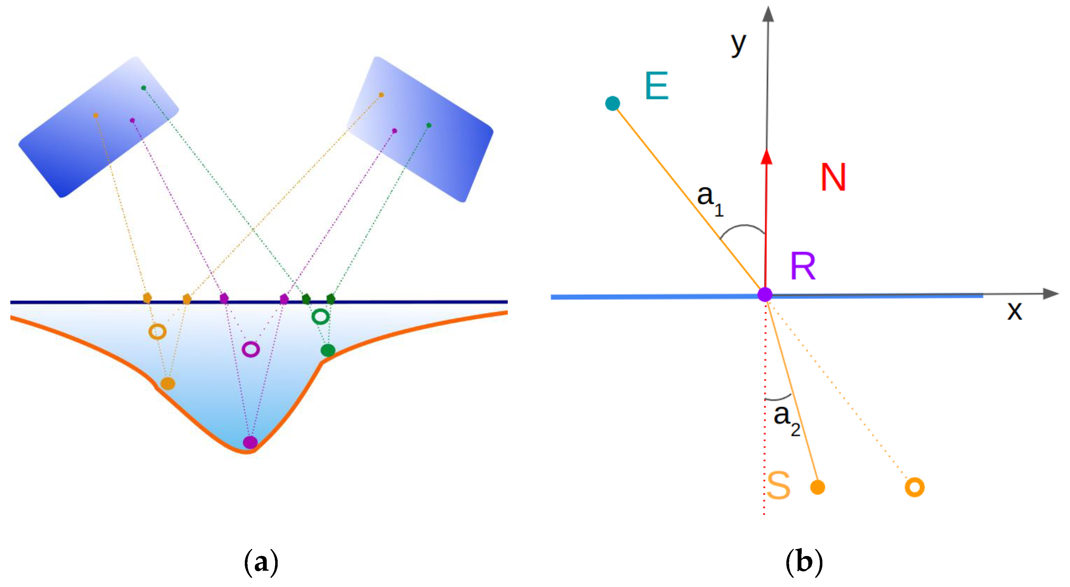 Preprints 109519 g001