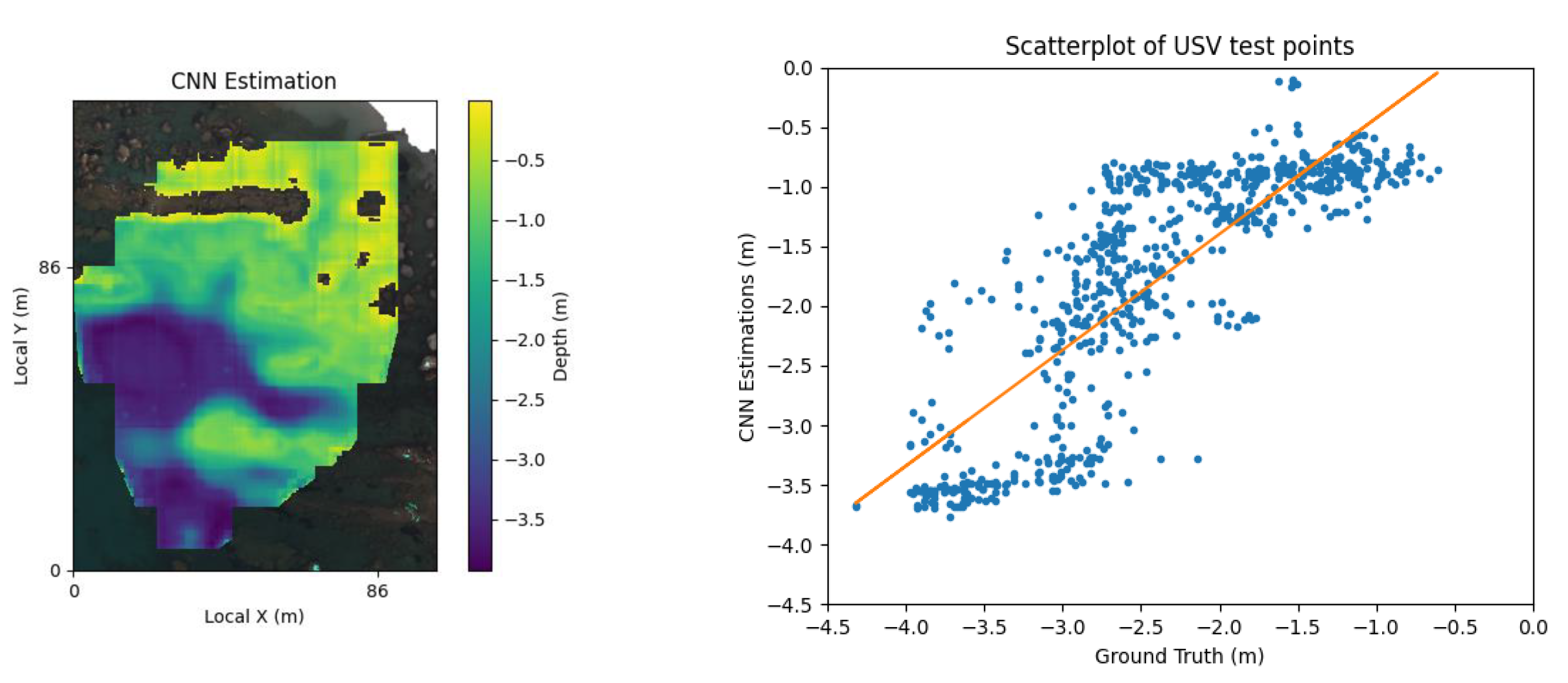 Preprints 109519 g008