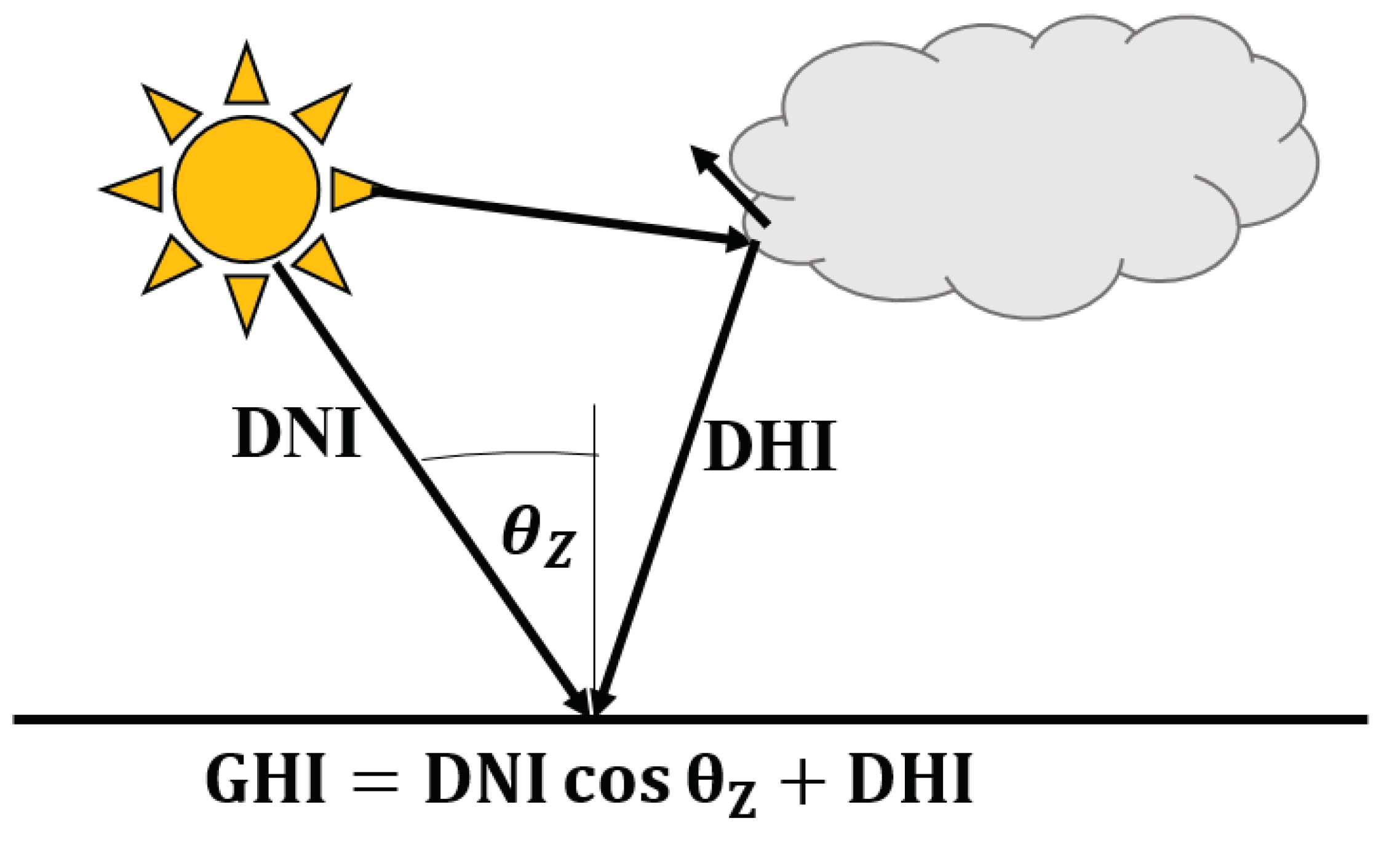 Preprints 100711 g001