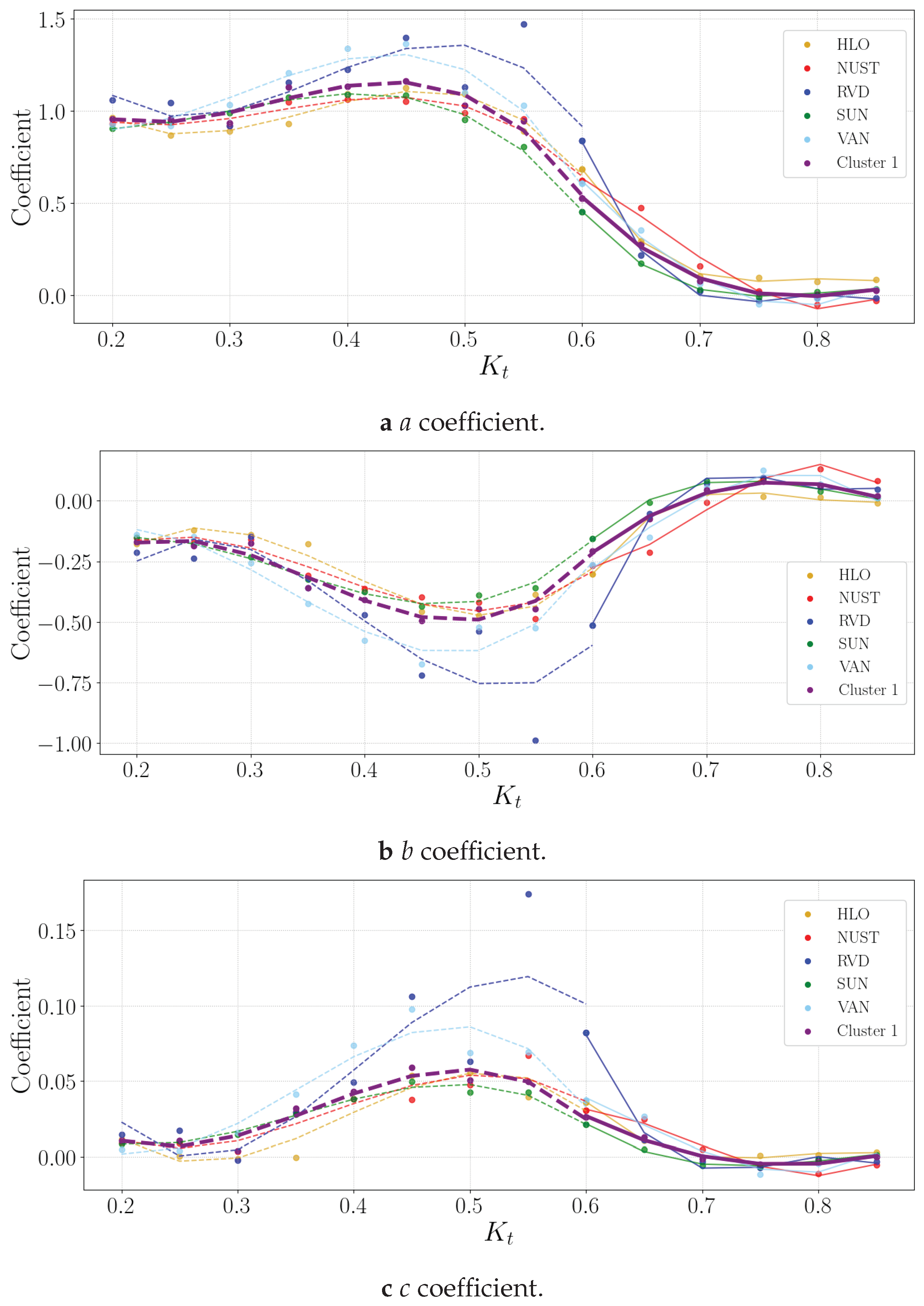 Preprints 100711 g005