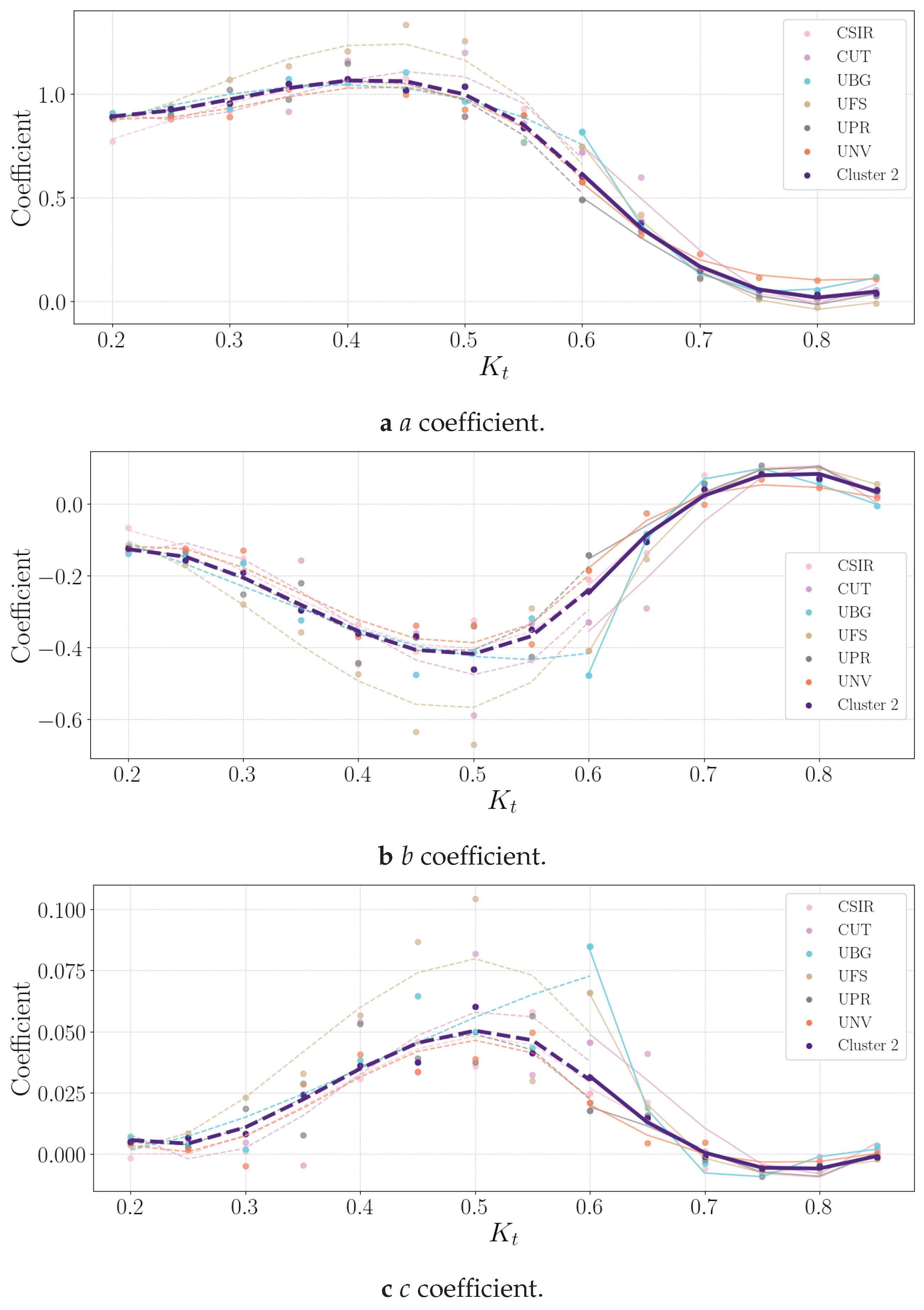 Preprints 100711 g006