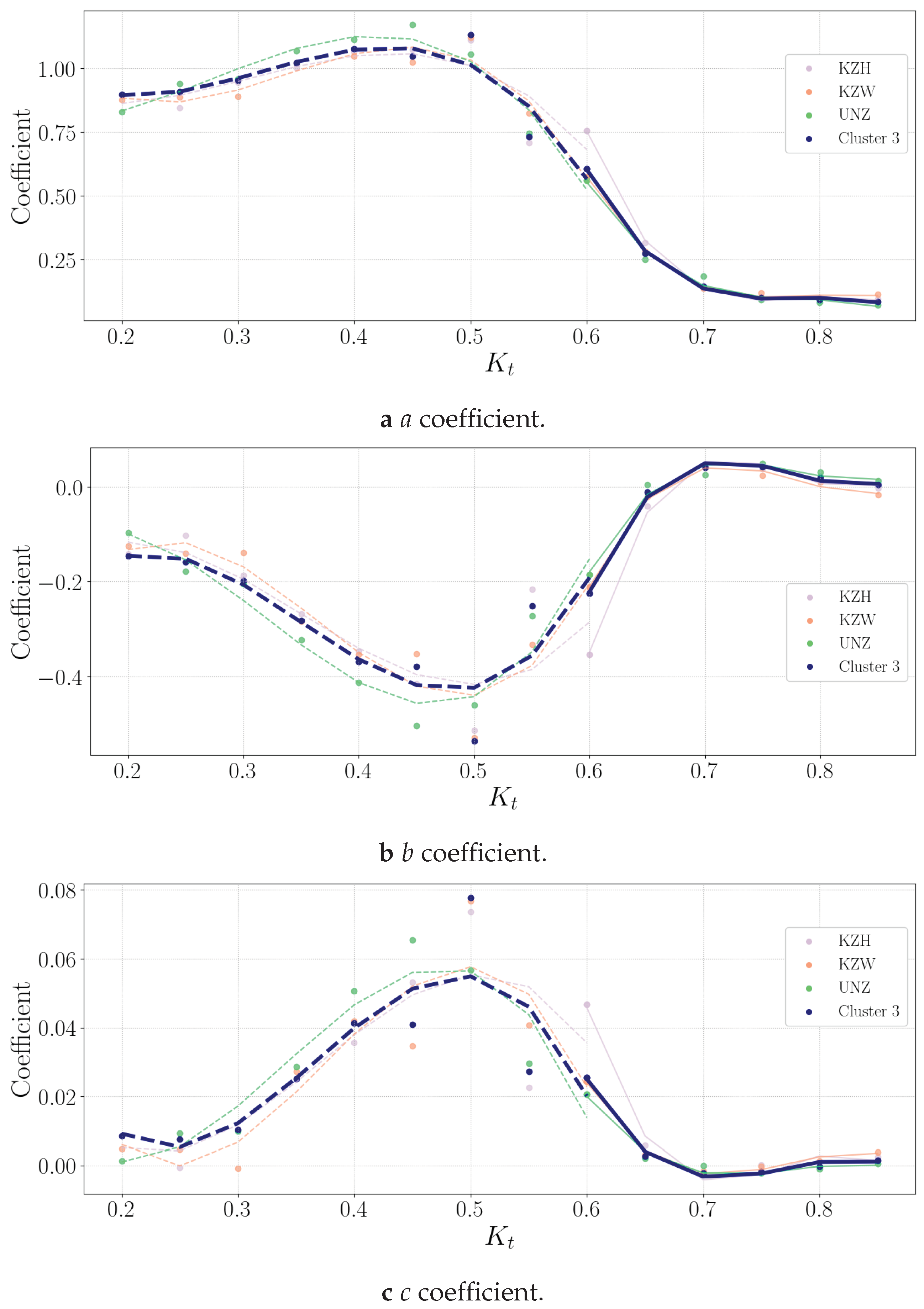 Preprints 100711 g007