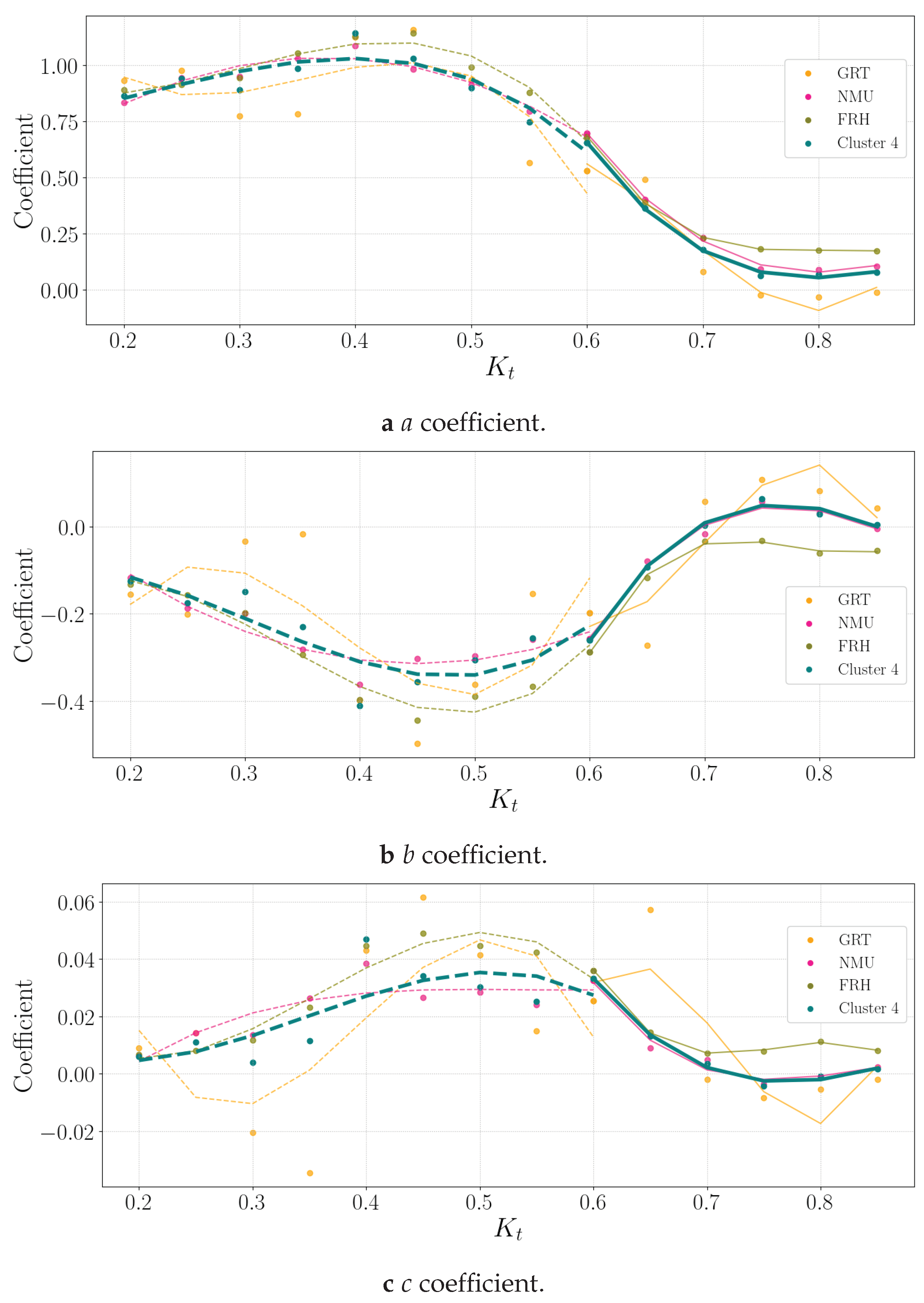 Preprints 100711 g008