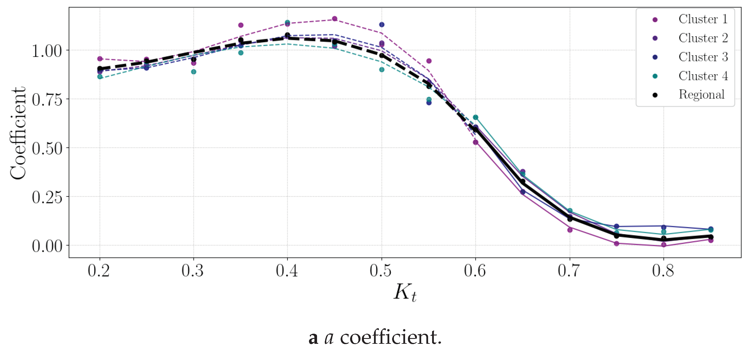 Preprints 100711 g009a