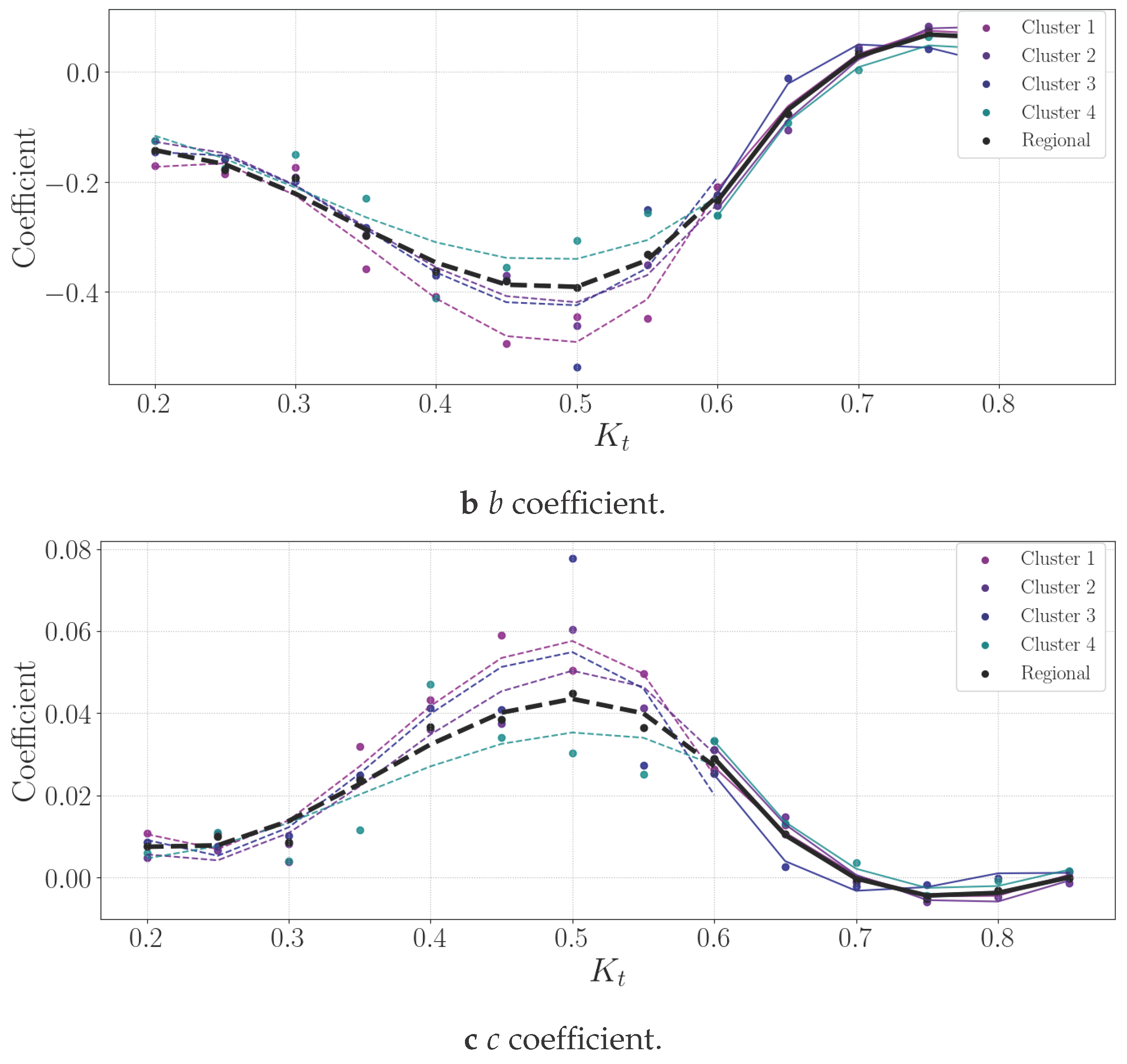 Preprints 100711 g009b