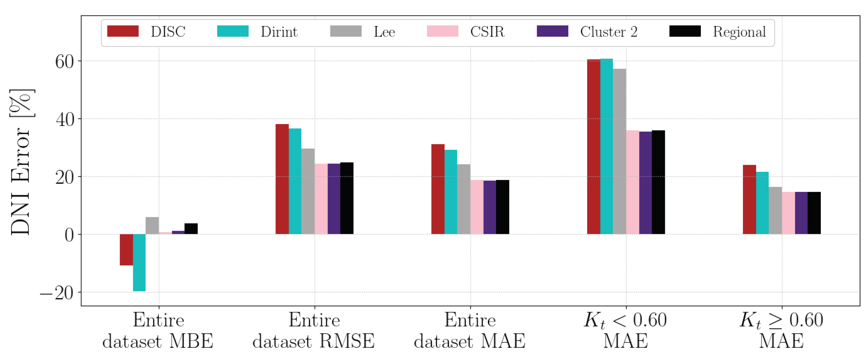 Preprints 100711 g0a1
